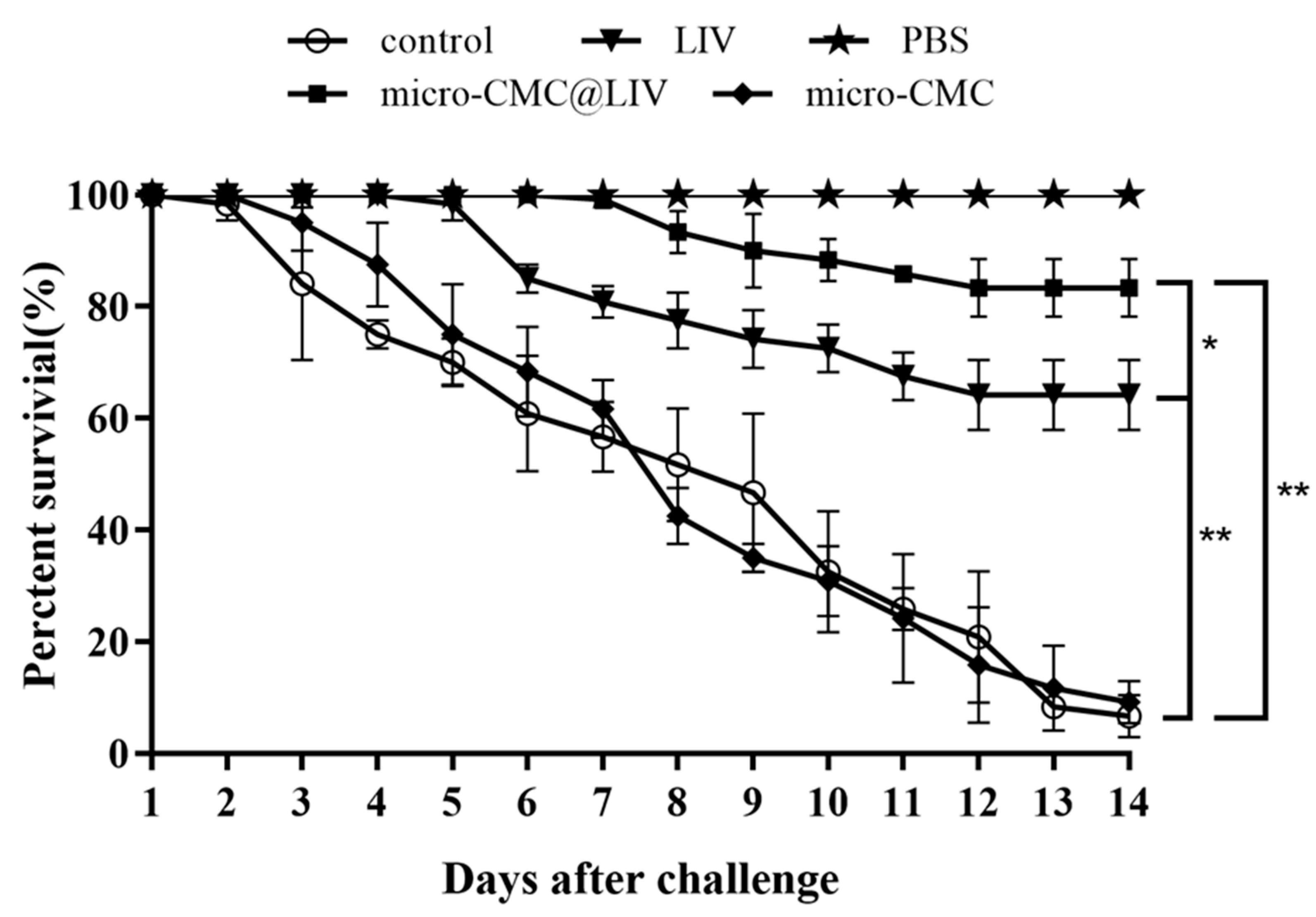 Vaccines 13 00233 g006
