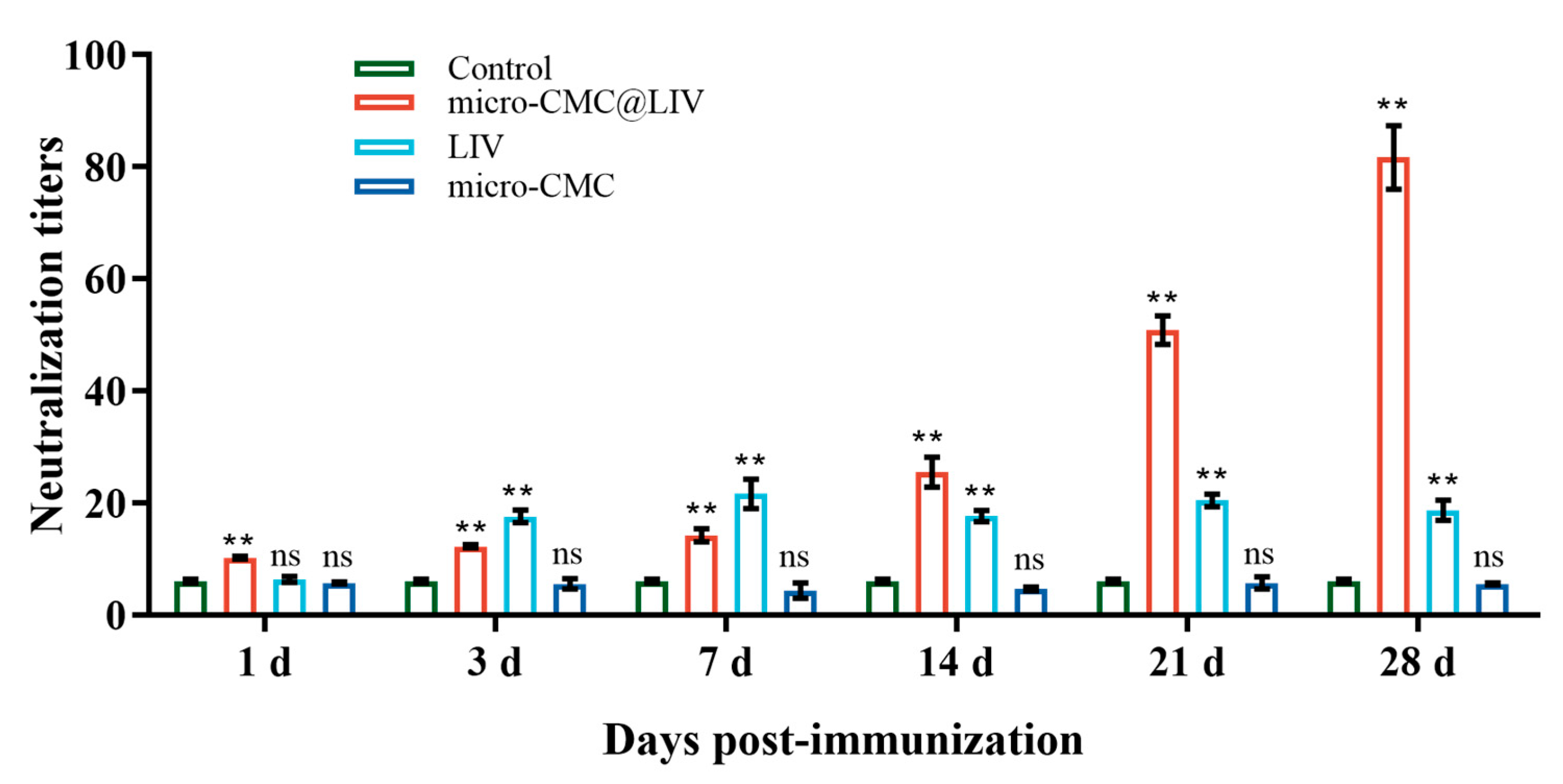 Vaccines 13 00233 g008