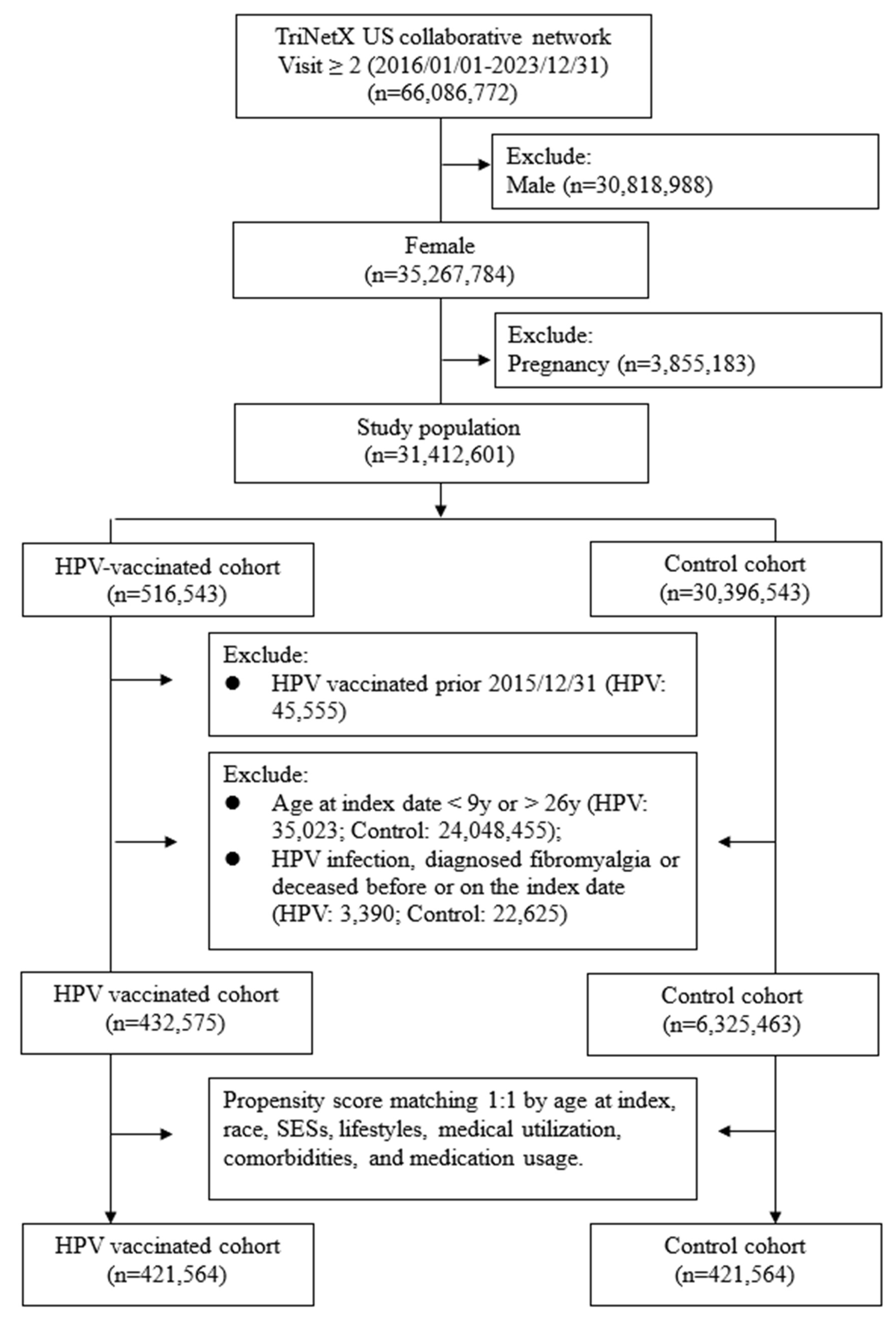 Vaccines 13 00235 g001