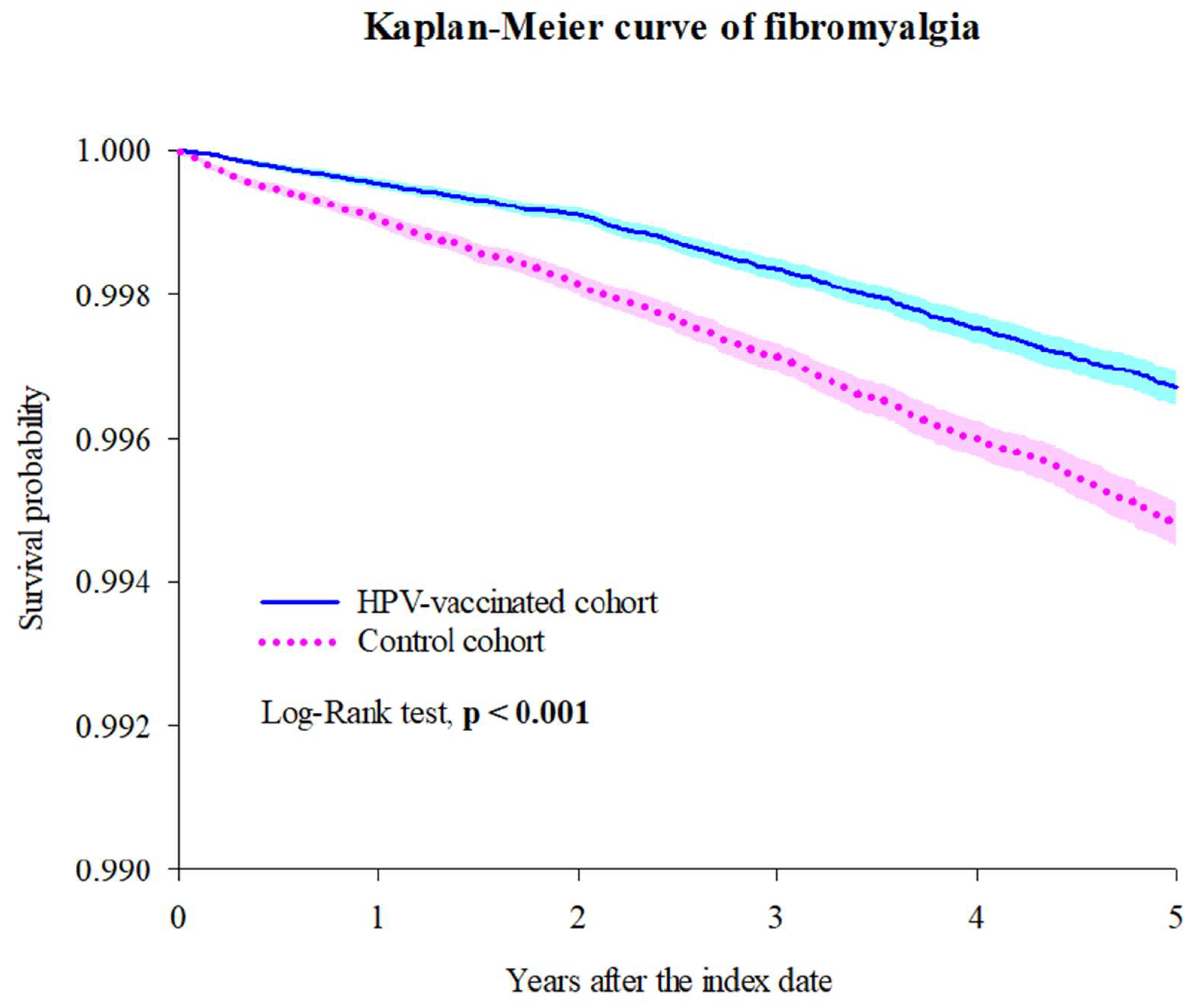Vaccines 13 00235 g002