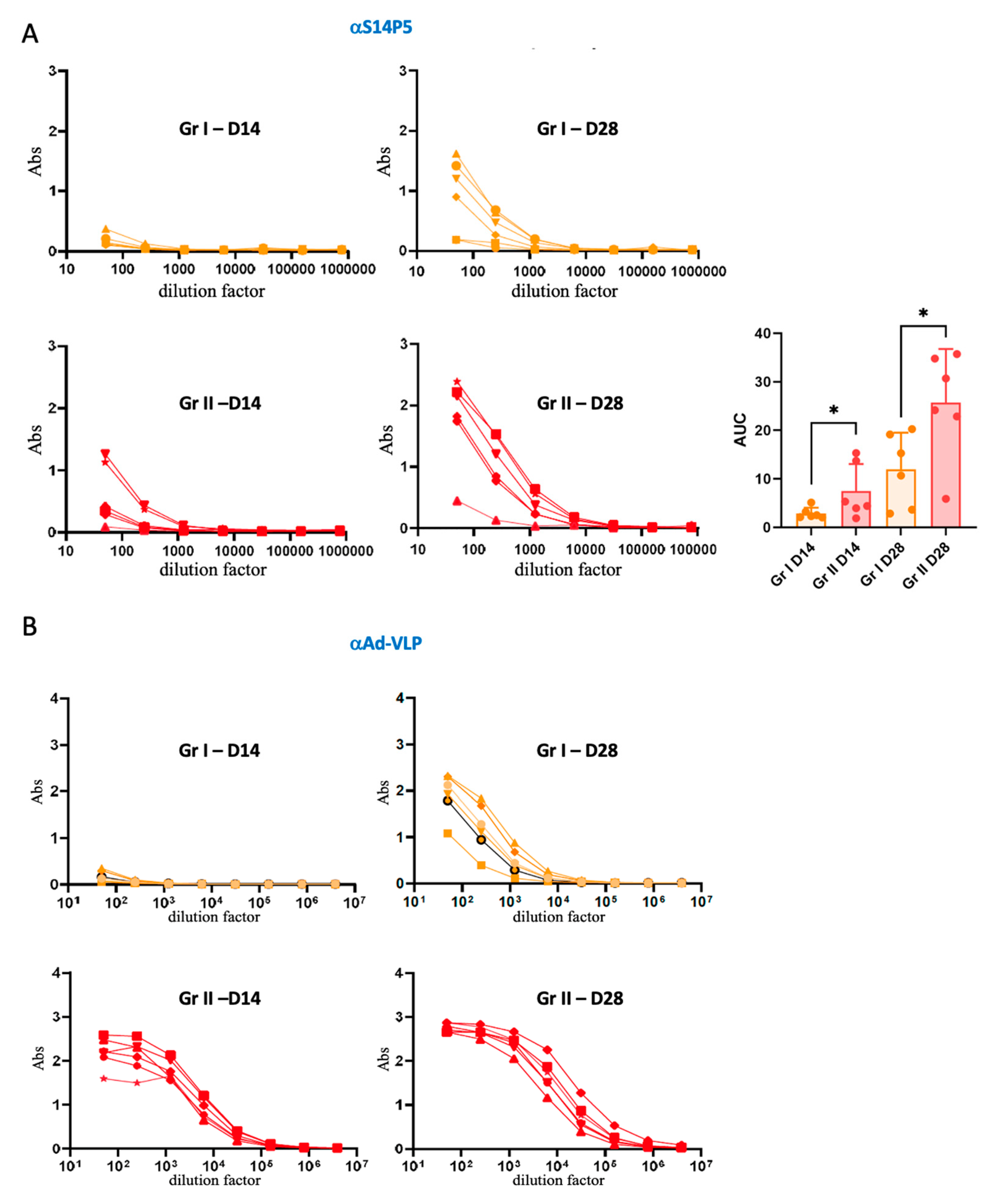 Vaccines 13 00238 g003