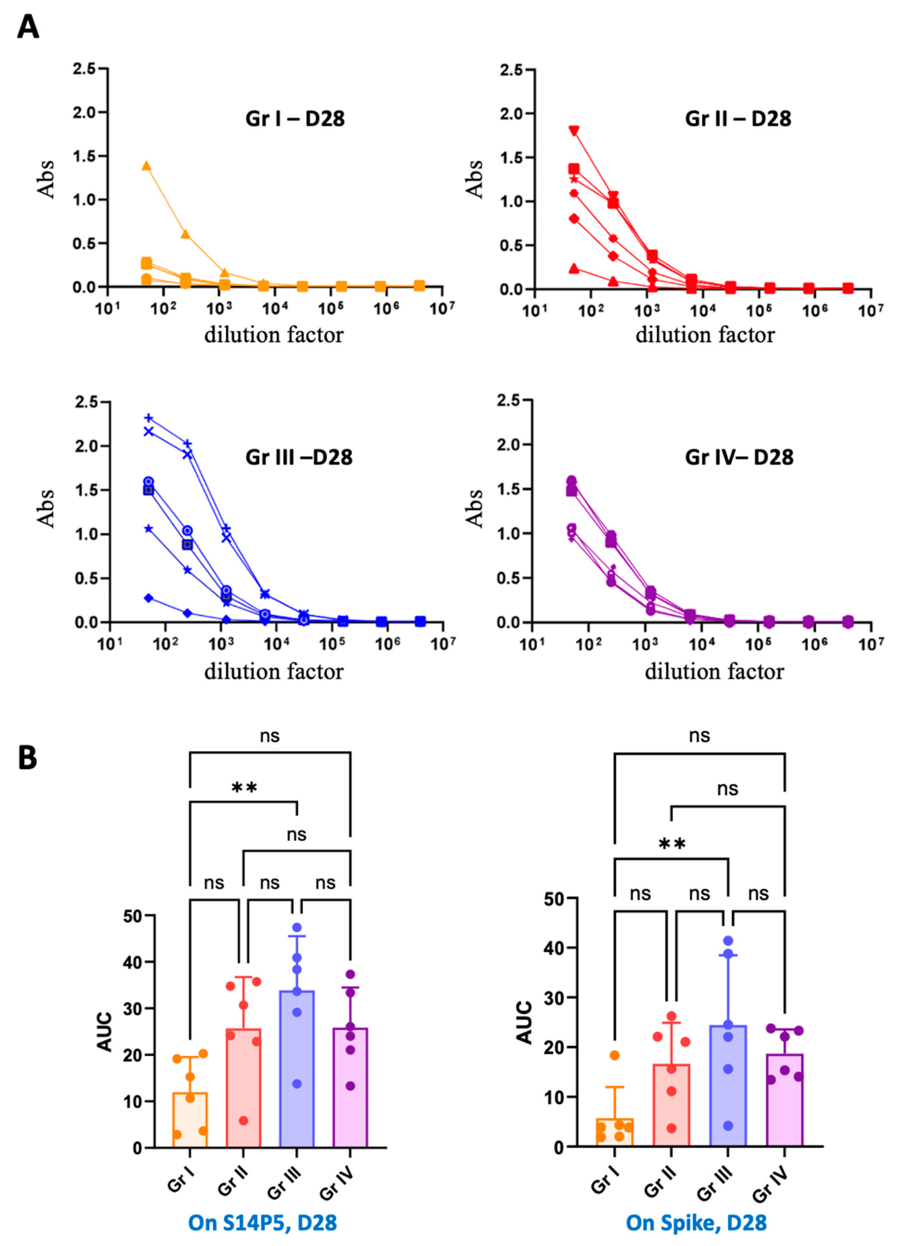 Vaccines 13 00238 g005