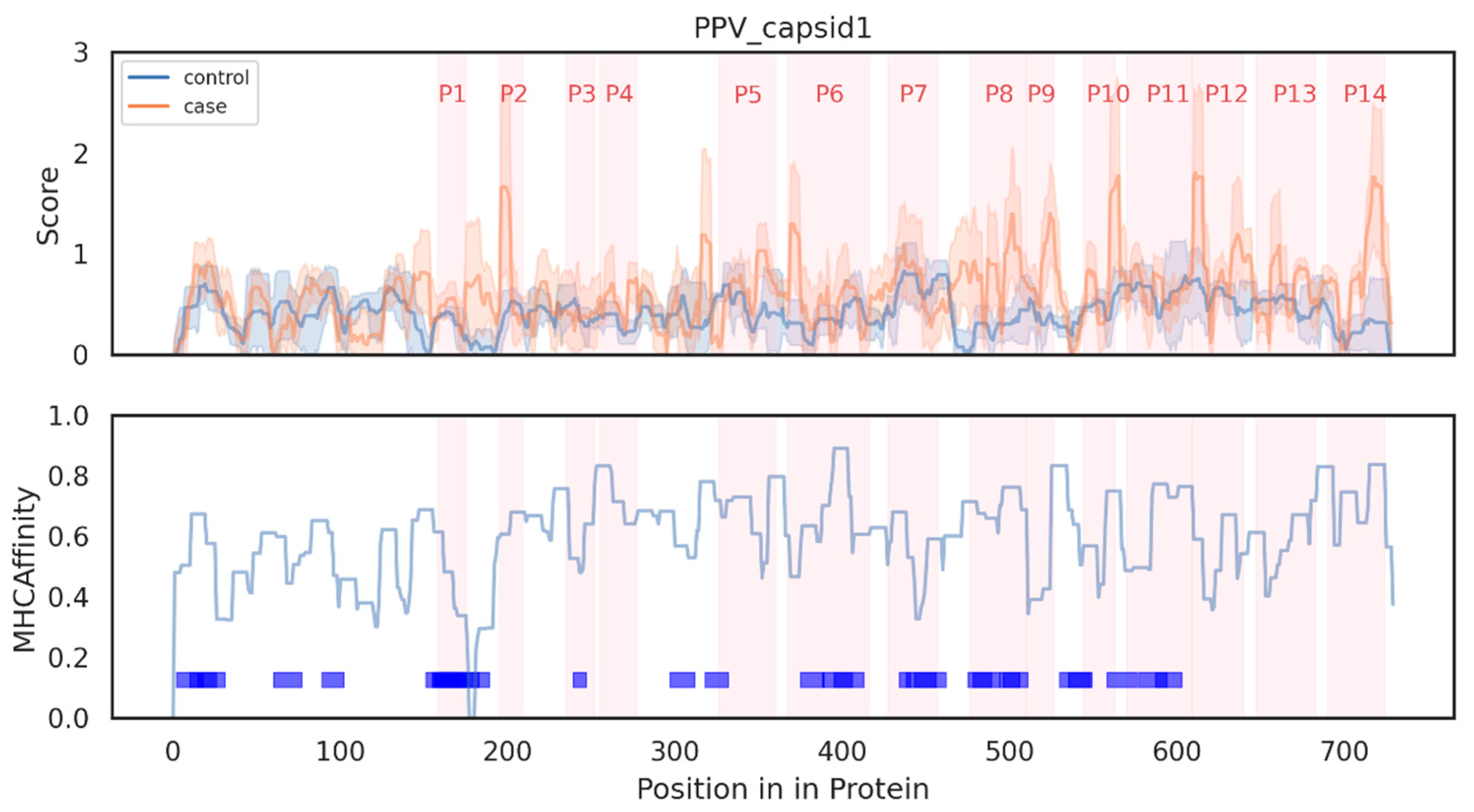 Vaccines 13 00239 g002
