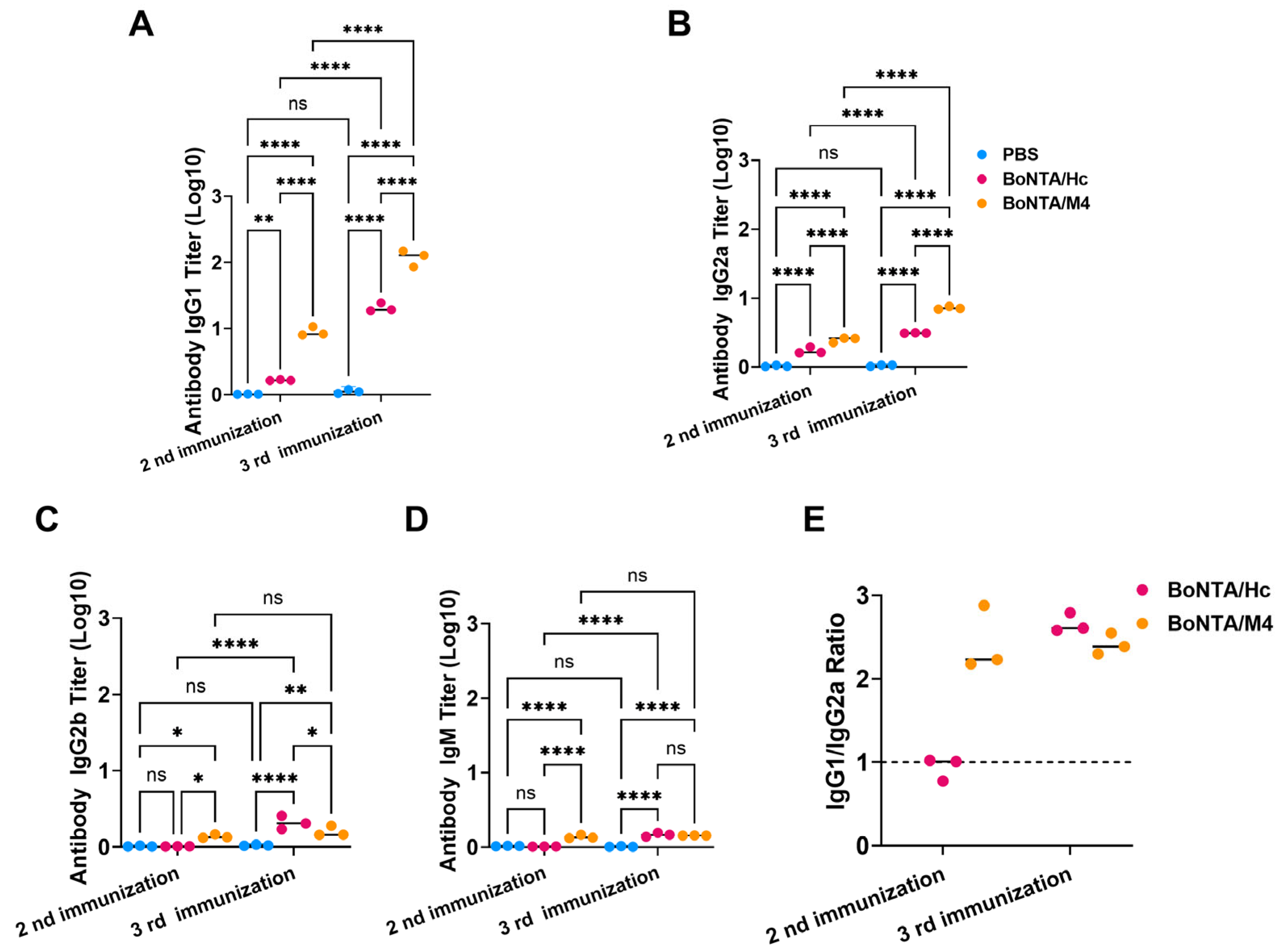 Vaccines 13 00243 g003