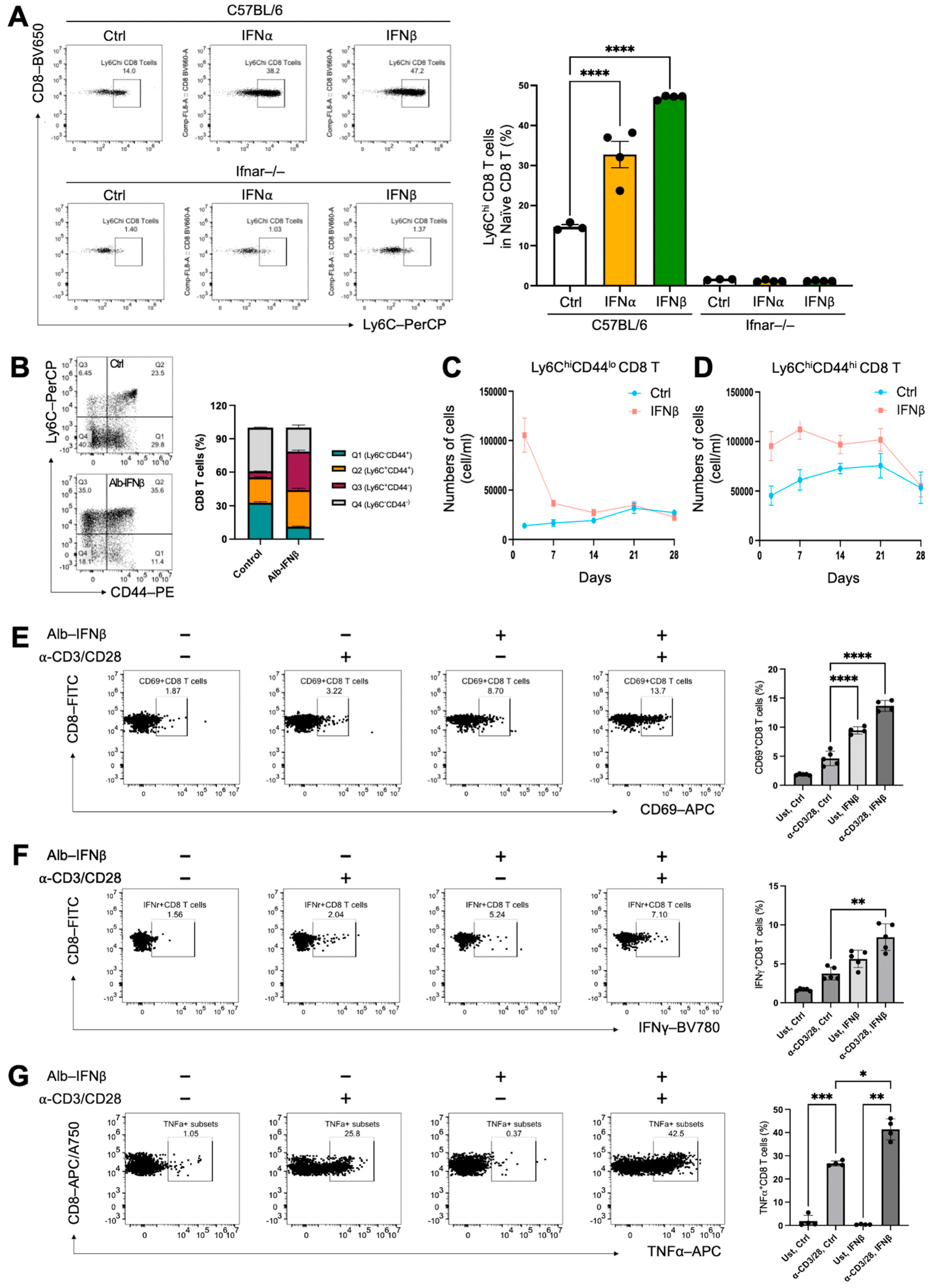 Vaccines 13 00246 g002