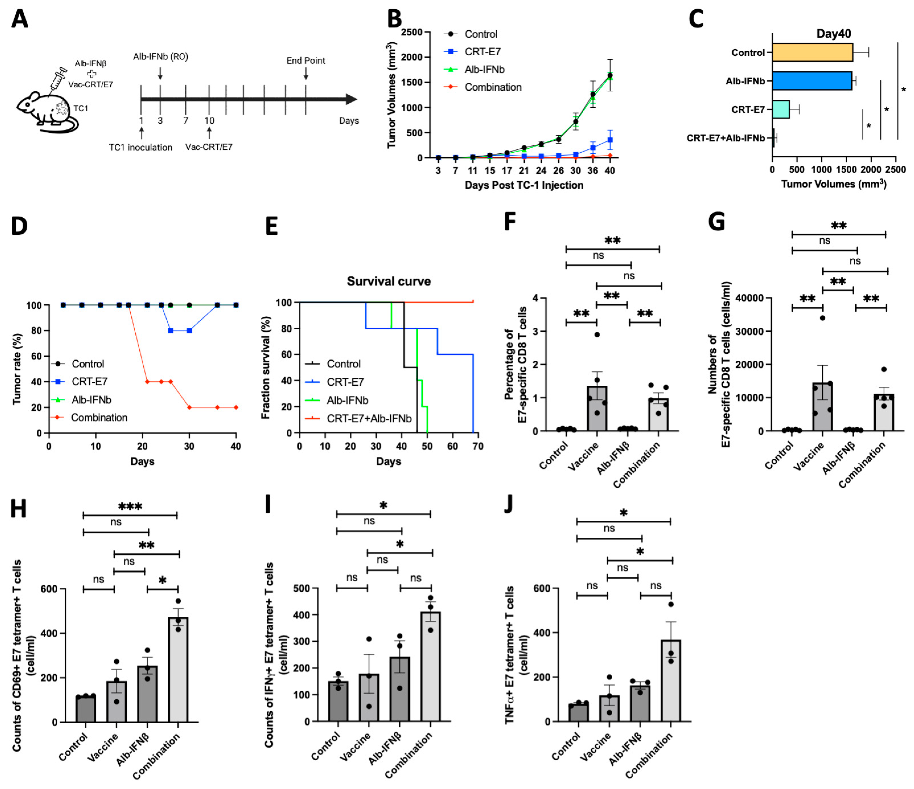 Vaccines 13 00246 g003