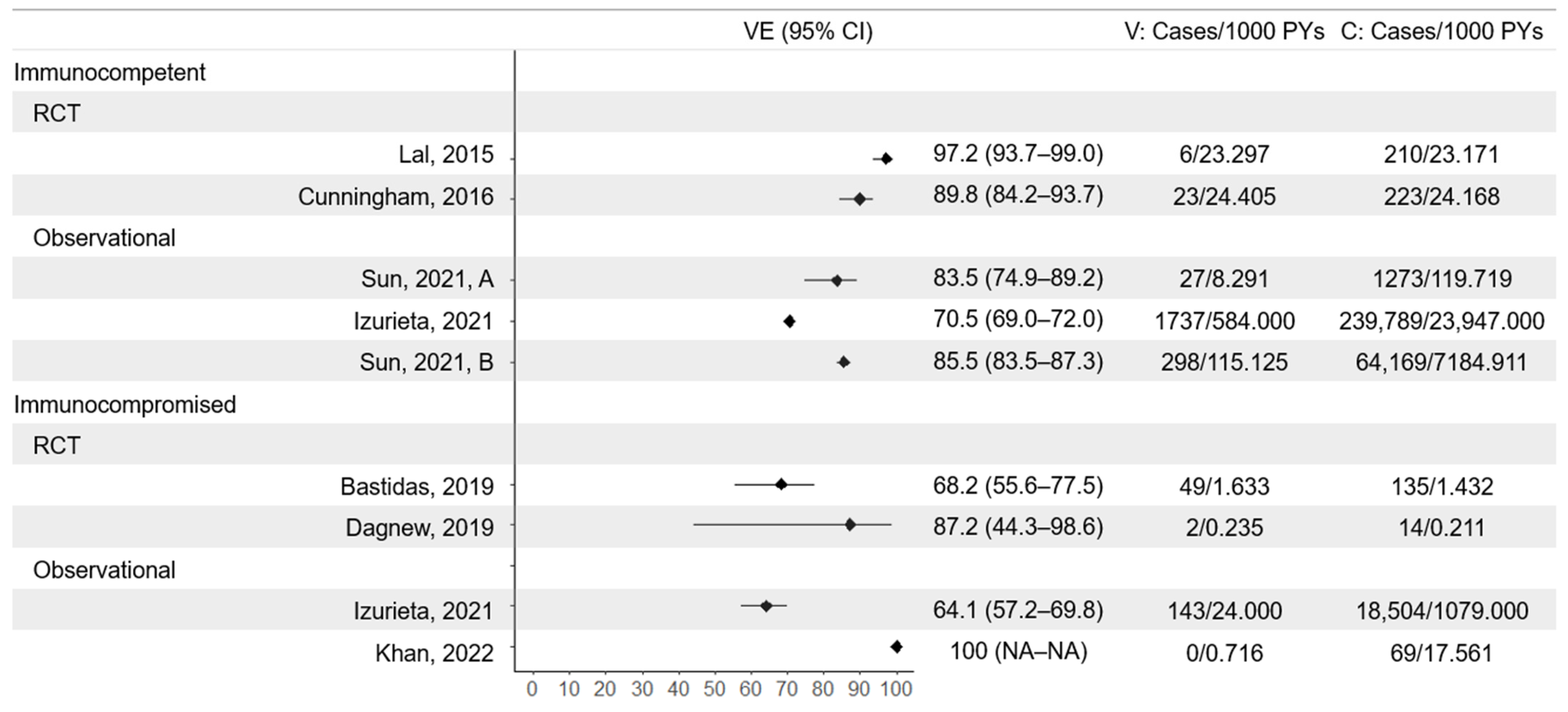 Vaccines 13 00250 g002