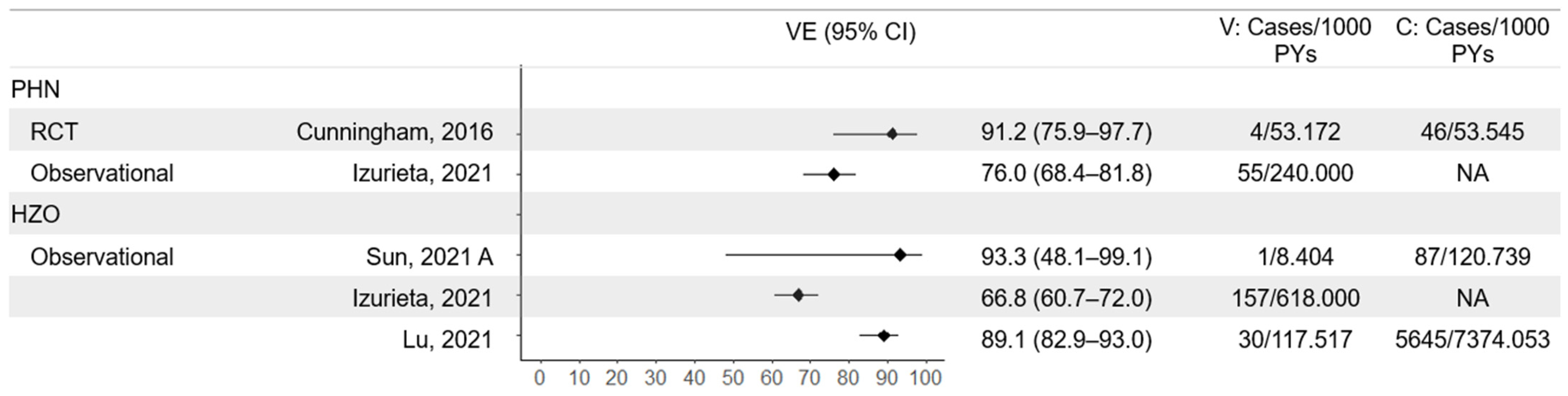 Vaccines 13 00250 g004