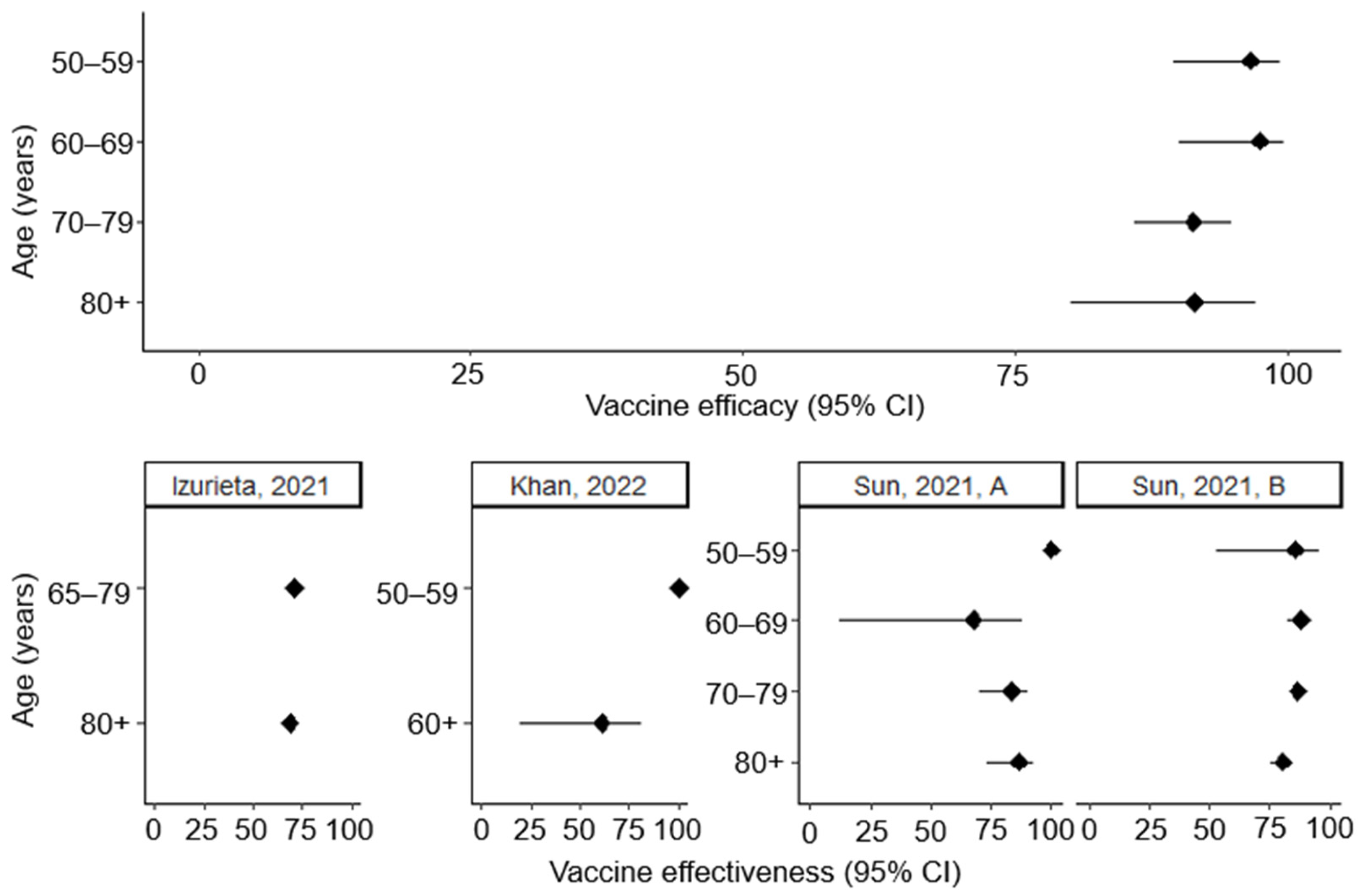 Vaccines 13 00250 g005