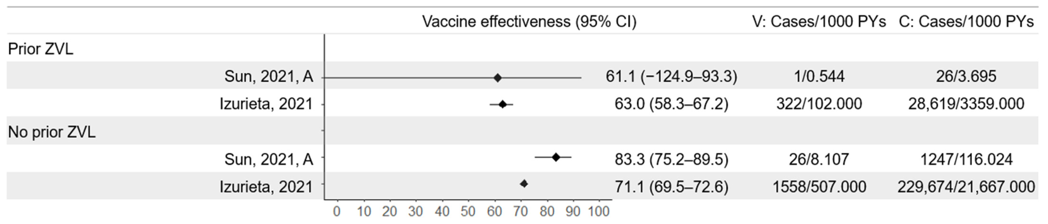 Vaccines 13 00250 g008