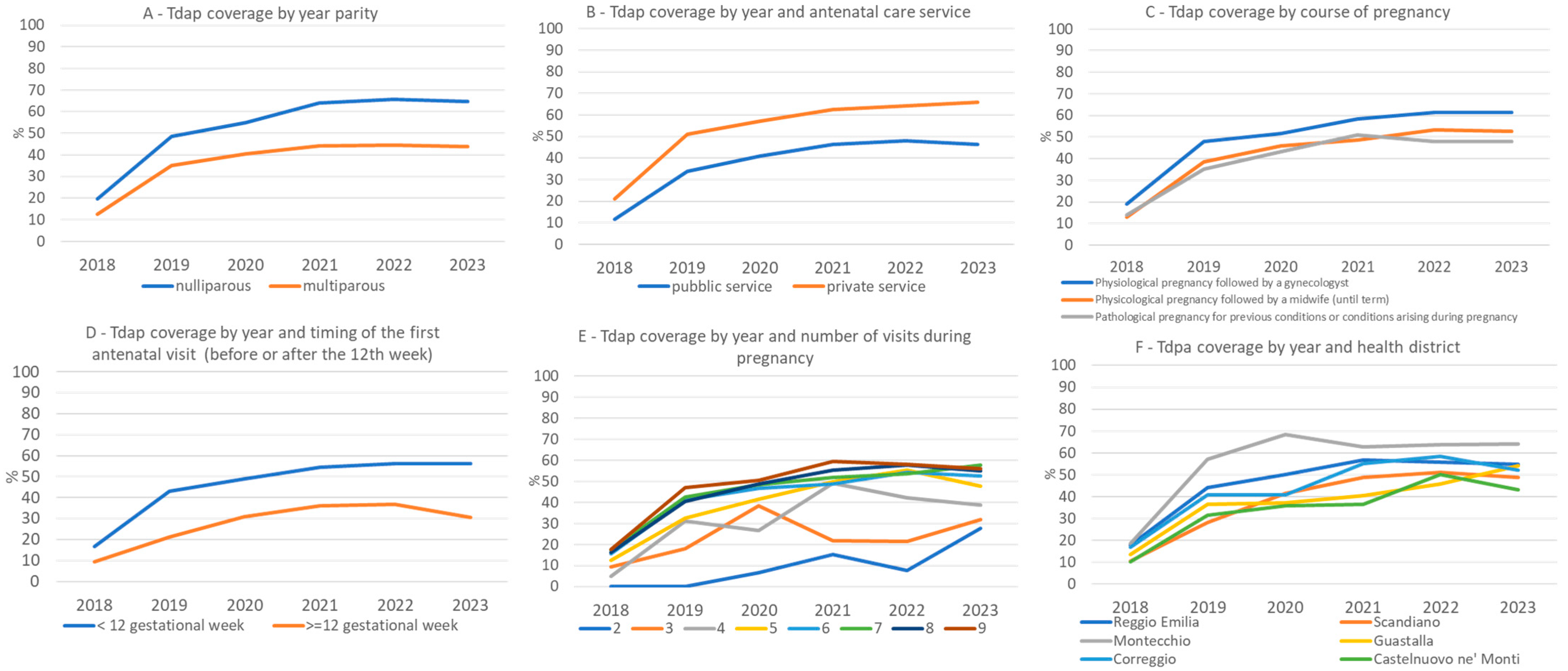 Vaccines 13 00251 g002