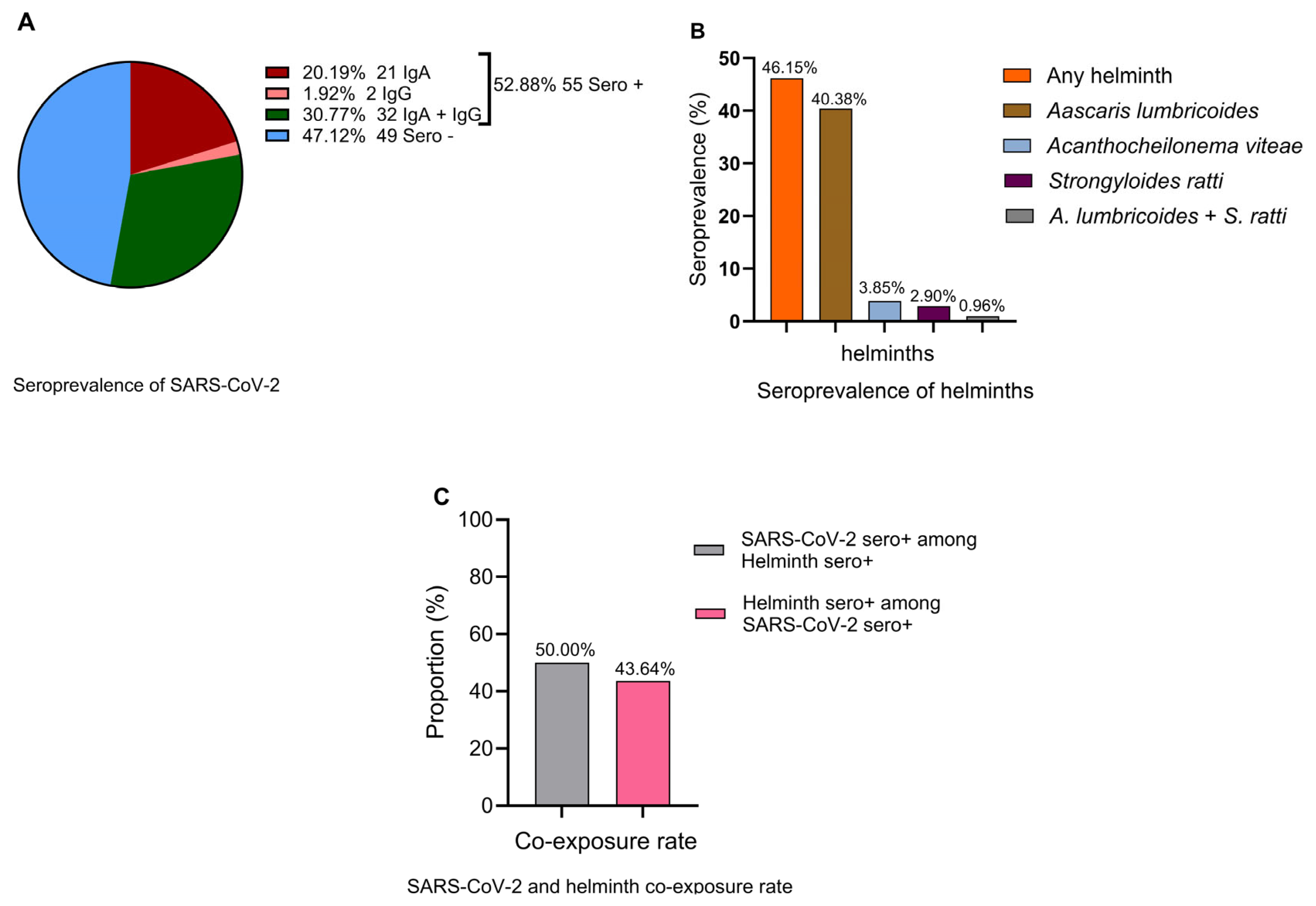 Vaccines 13 00252 g001