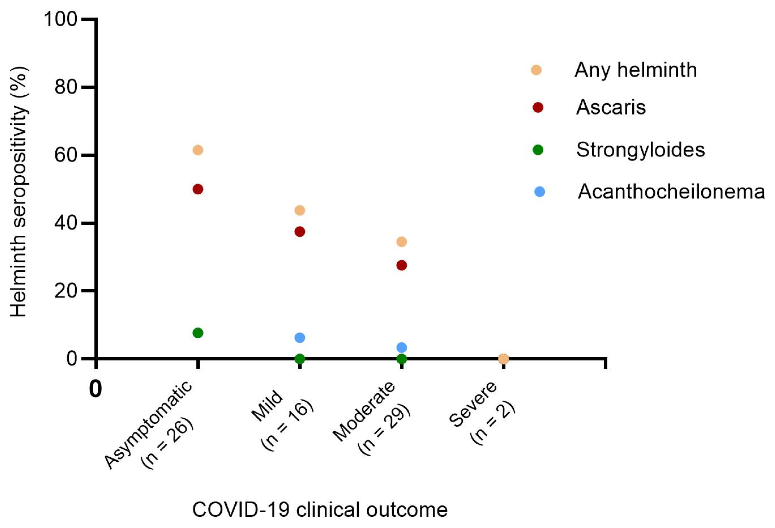 Vaccines 13 00252 g002