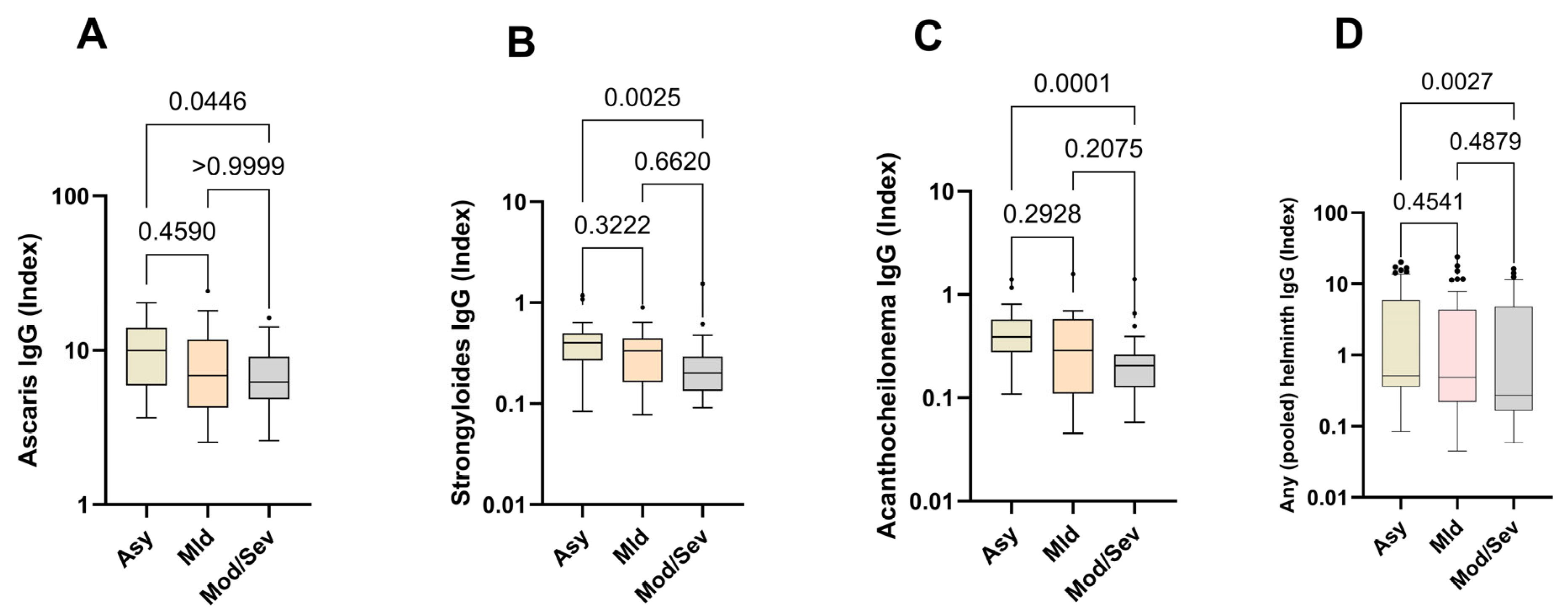Vaccines 13 00252 g003