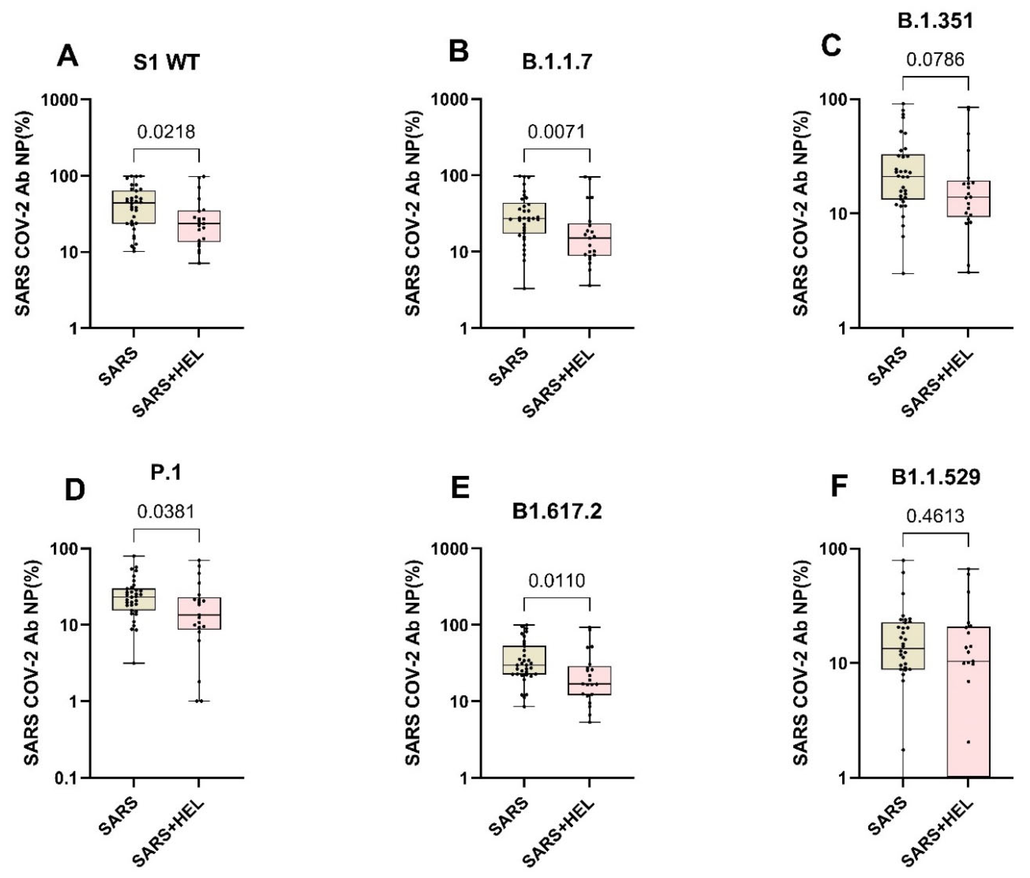 Vaccines 13 00252 g005