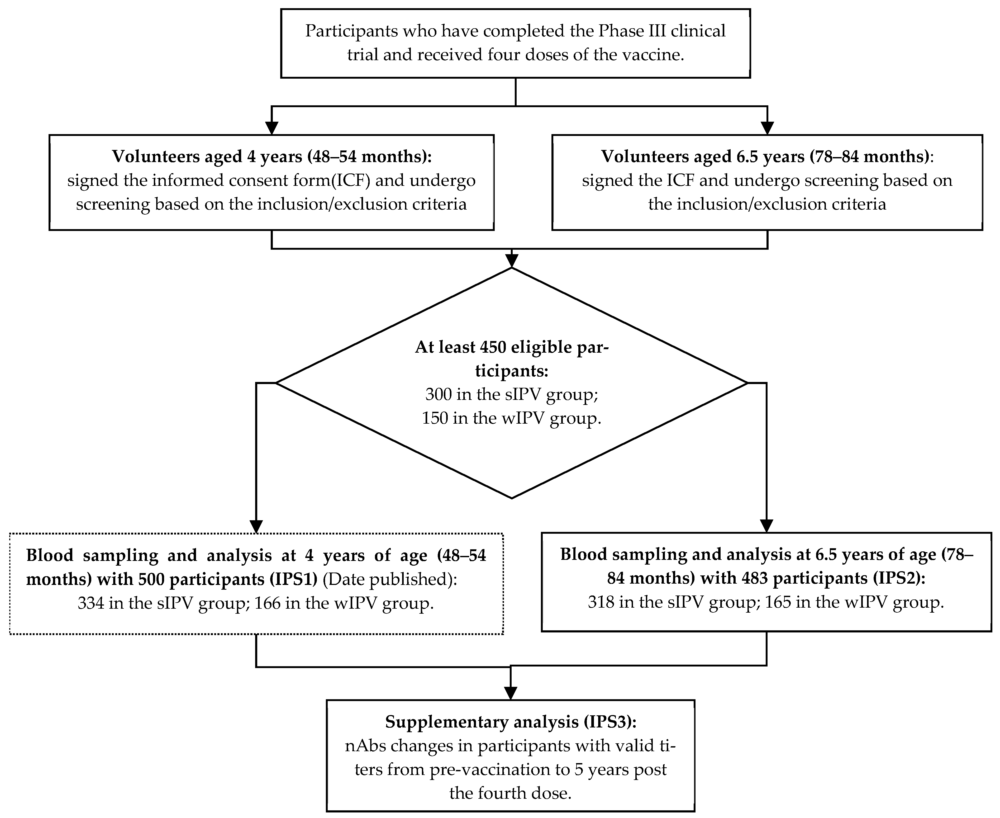 Vaccines 13 00253 g001