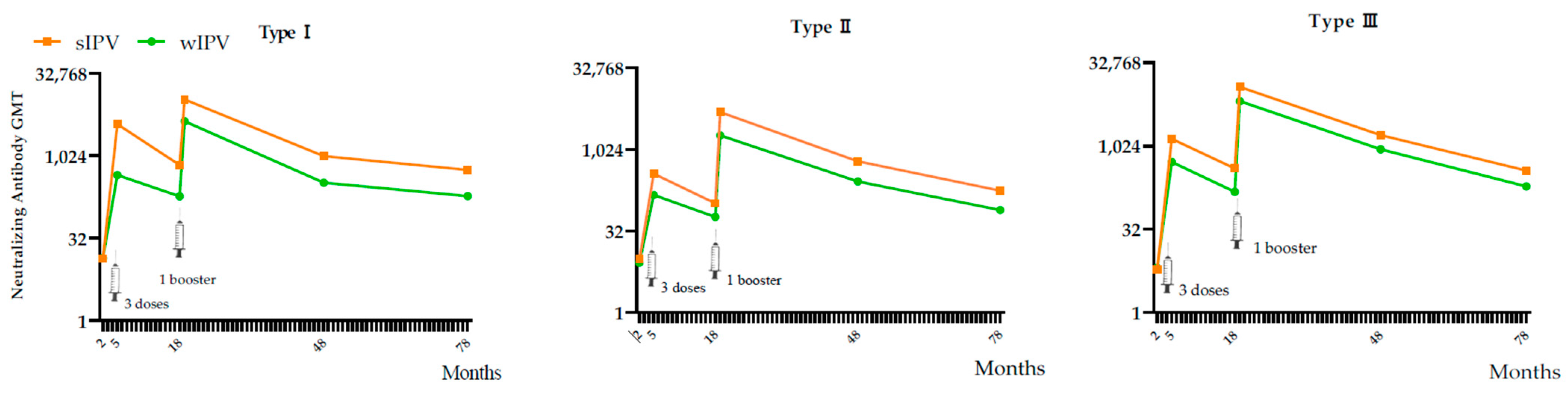 Vaccines 13 00253 g002