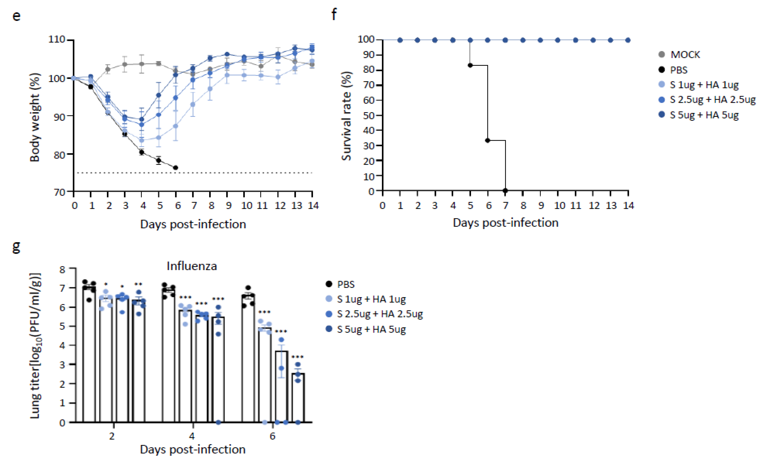 Vaccines 13 00254 g005b