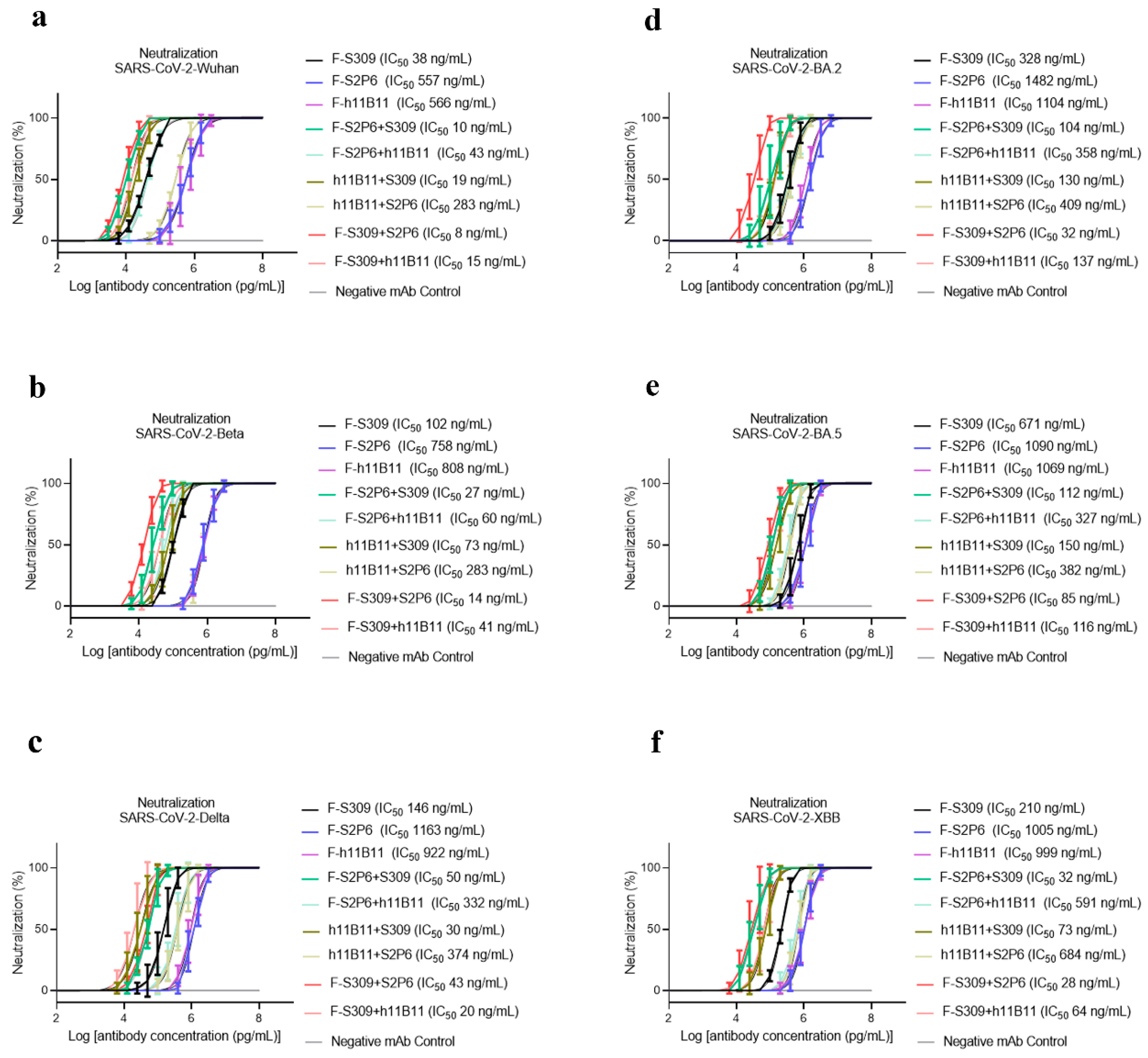 Vaccines 13 00255 g004