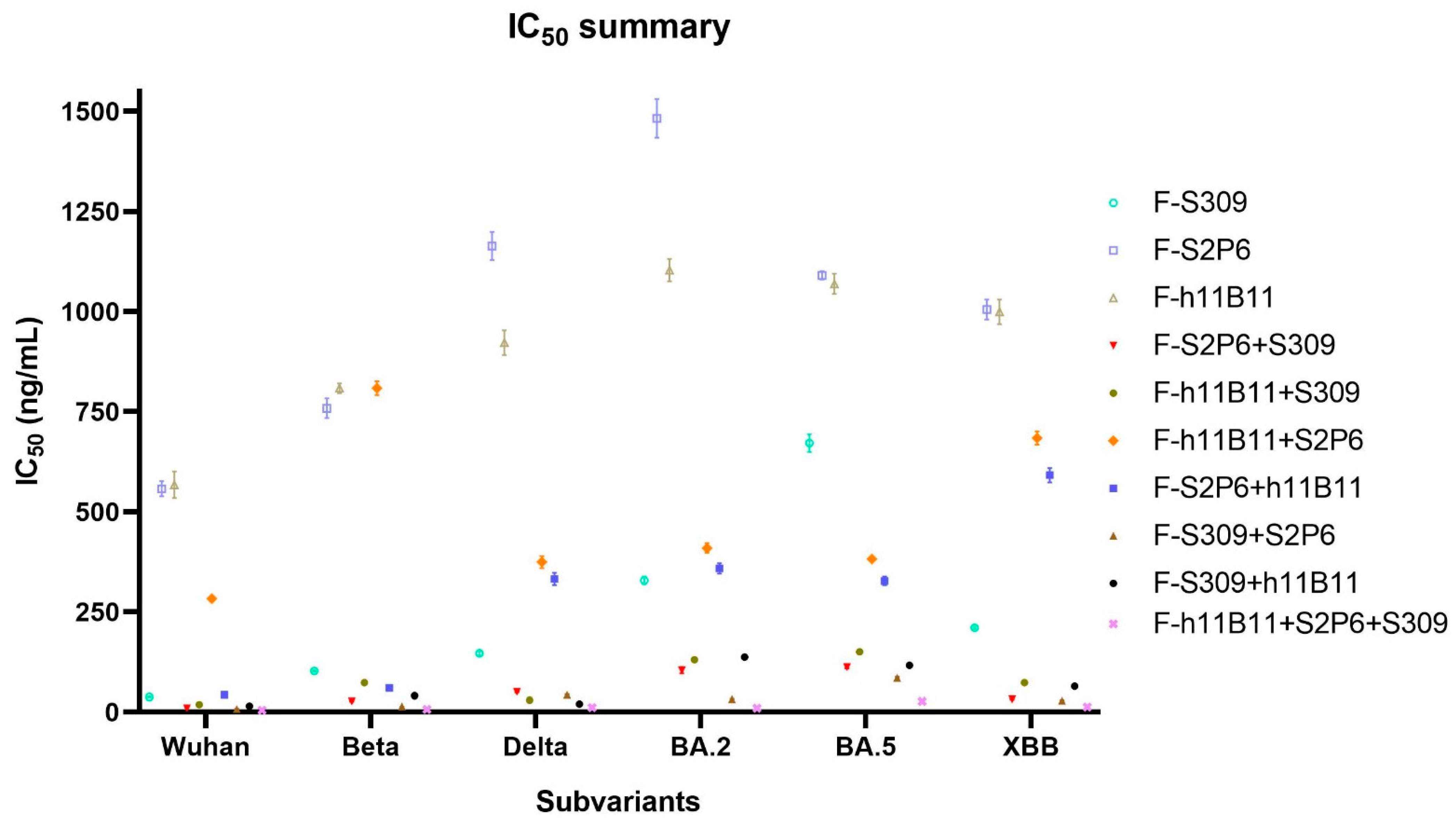 Vaccines 13 00255 g005