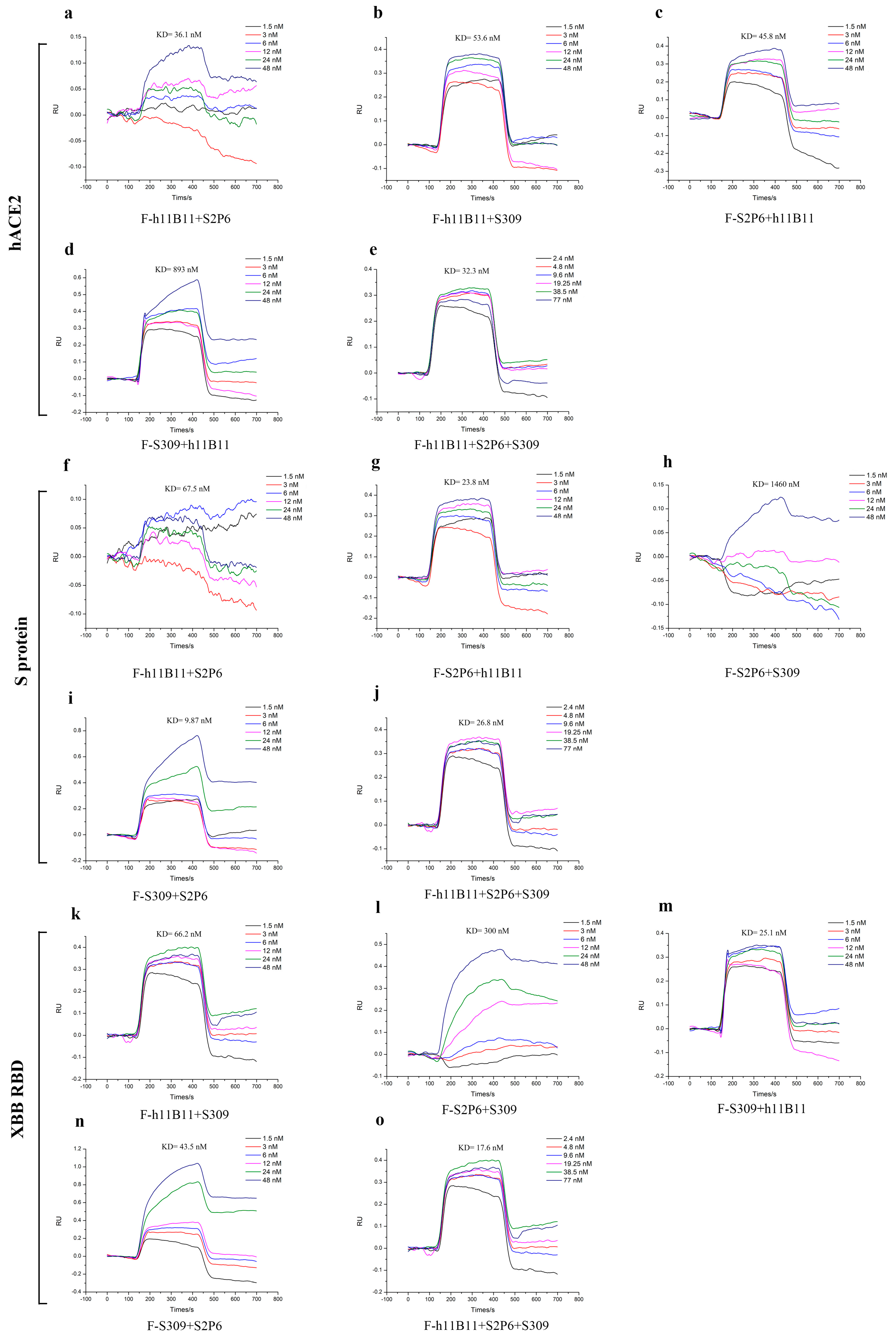 Vaccines 13 00255 g007