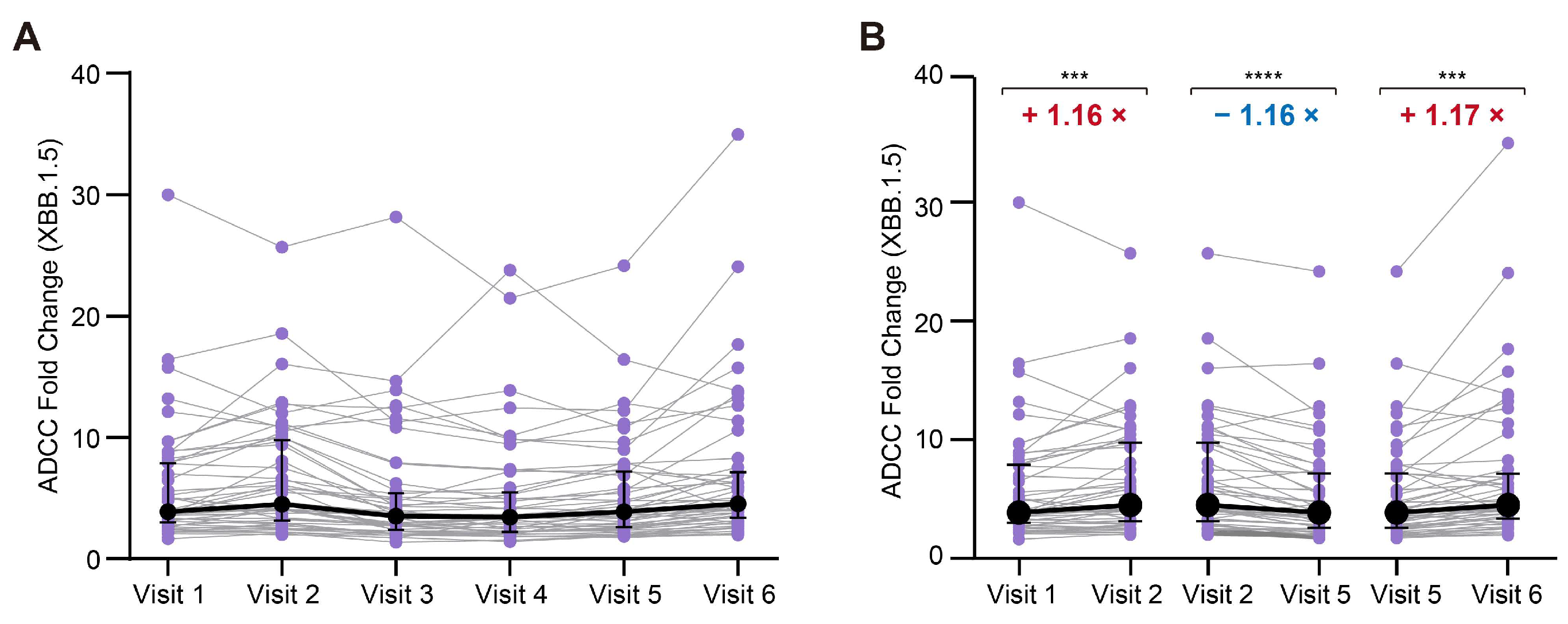 Vaccines 13 00262 g004