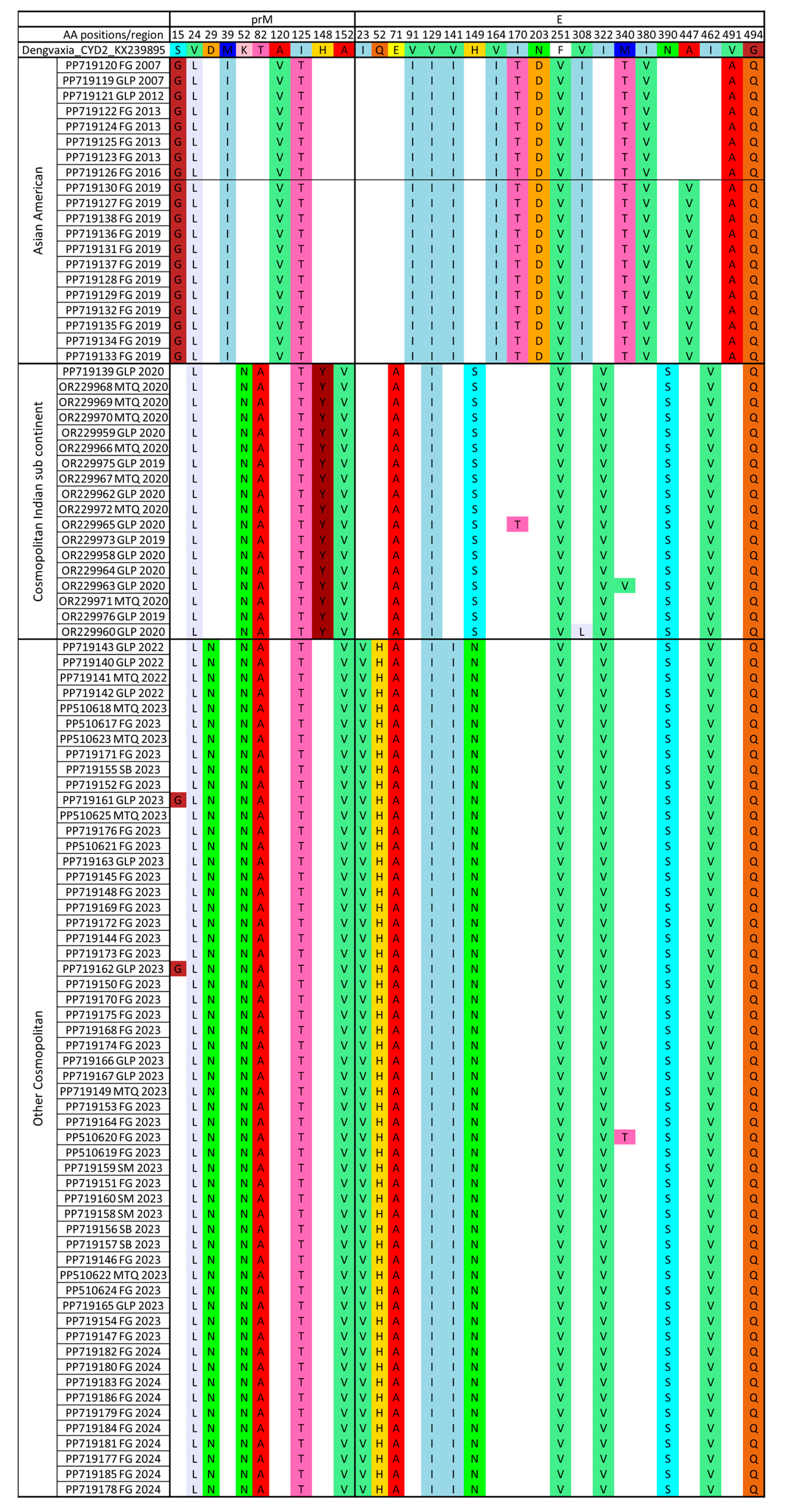 Vaccines 13 00264 g004