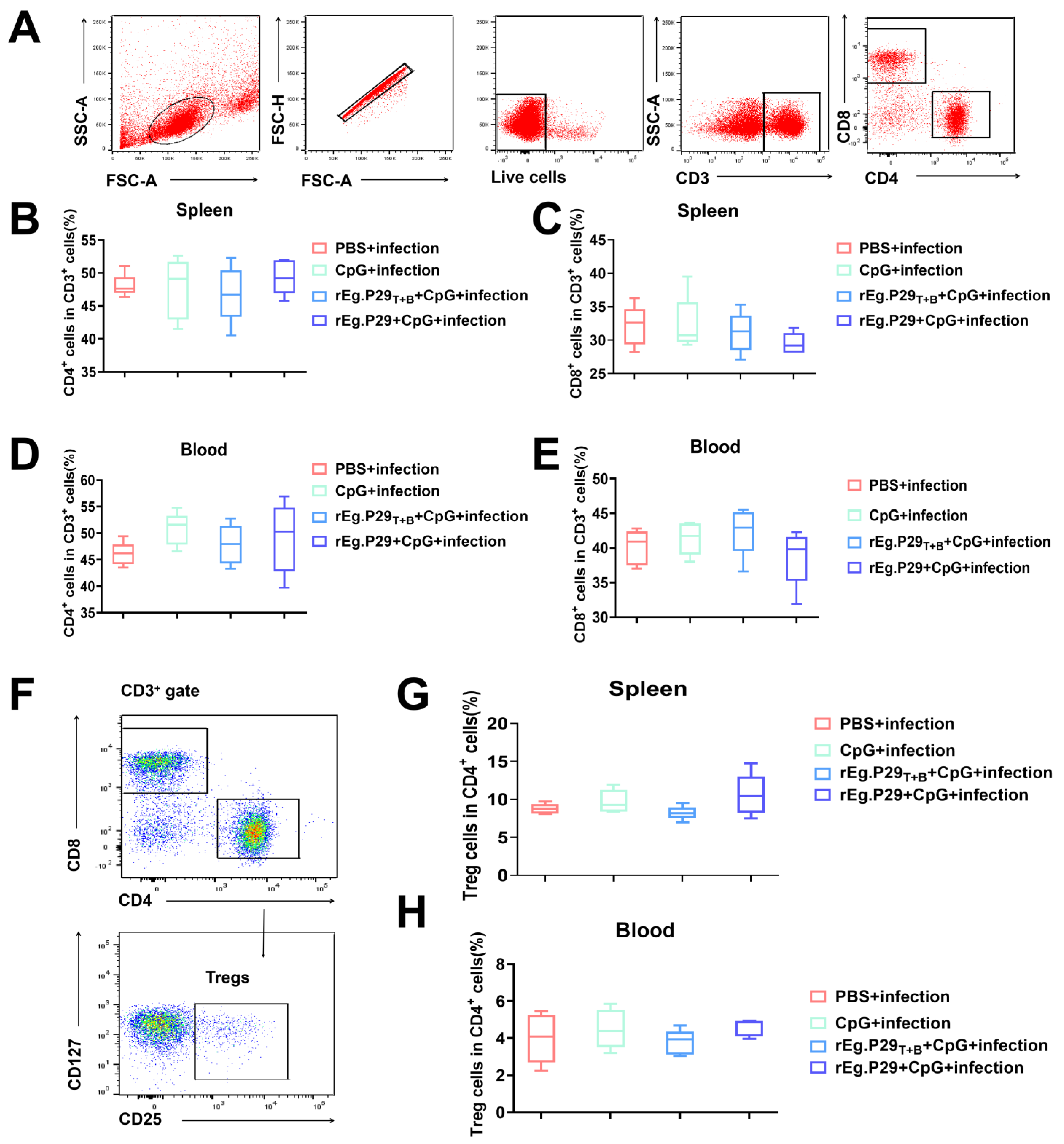 Vaccines 13 00266 g002