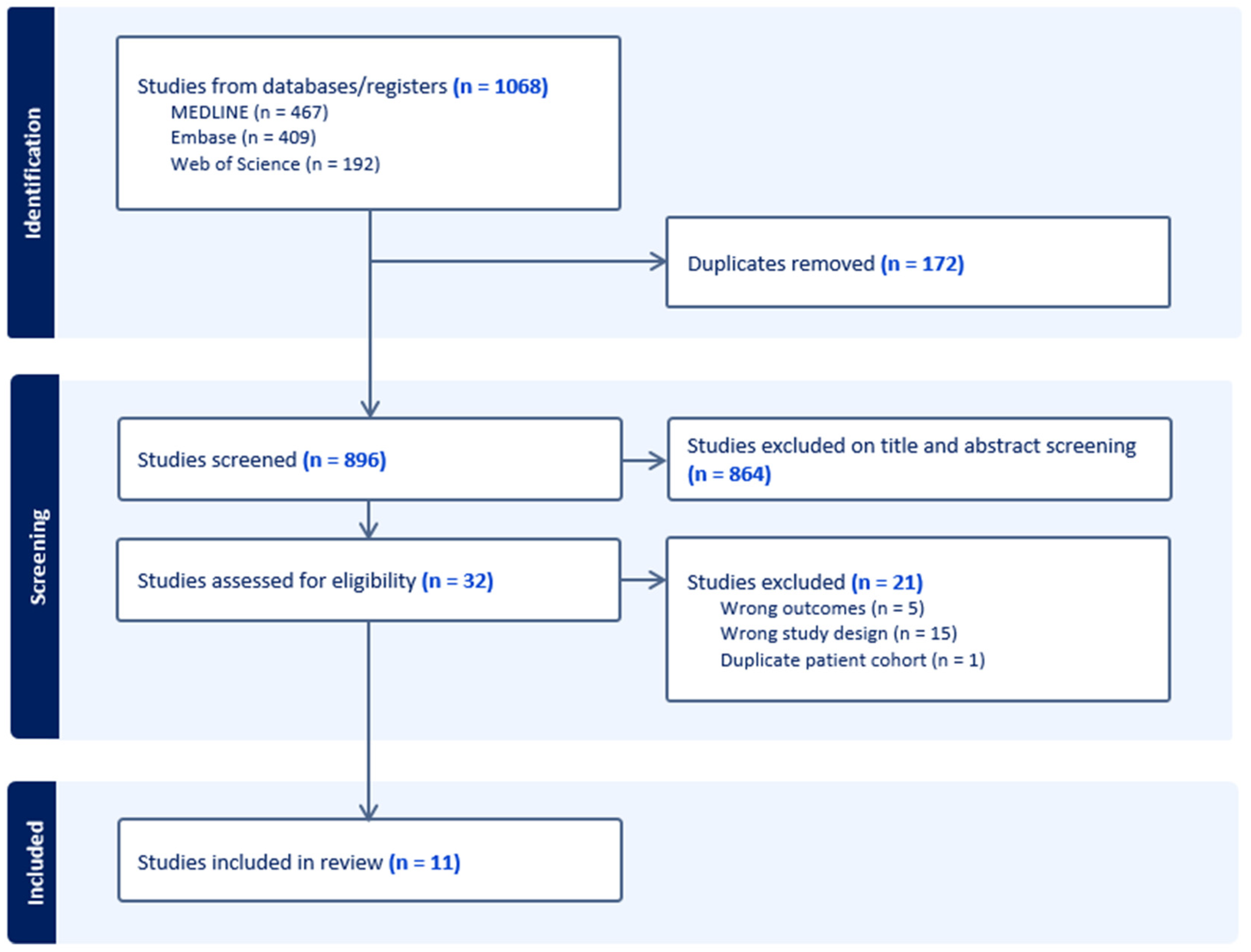 Vaccines 13 00267 g001