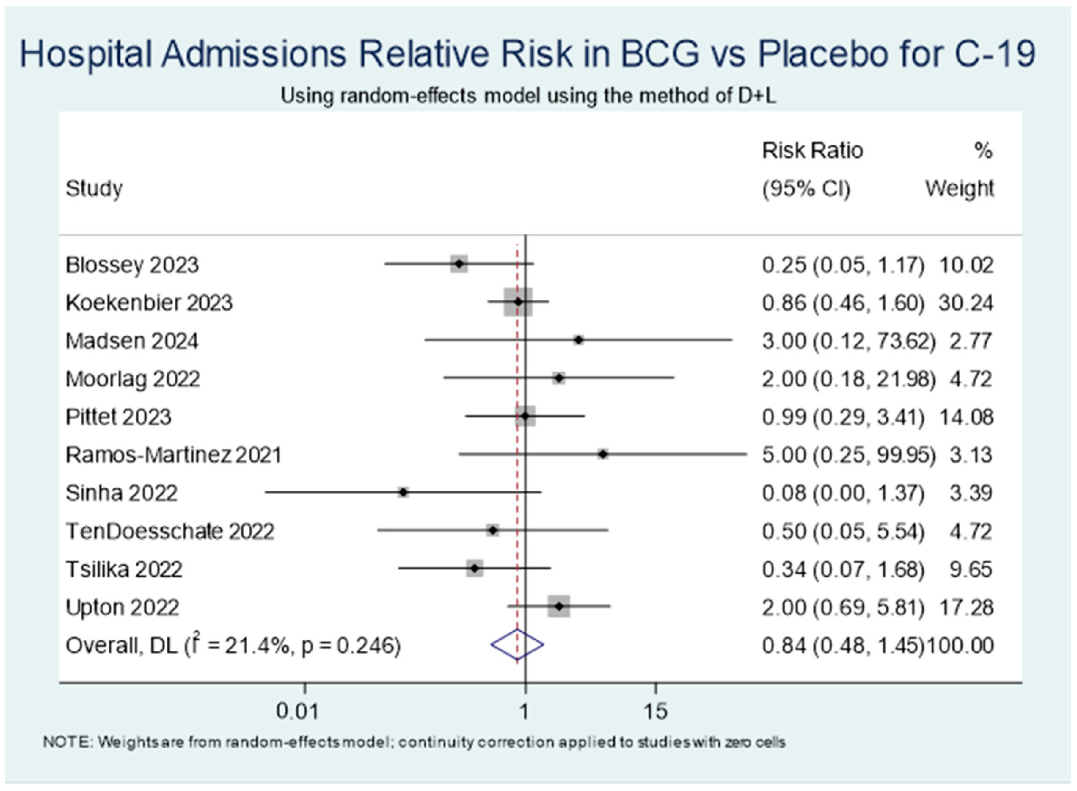 Vaccines 13 00267 g002