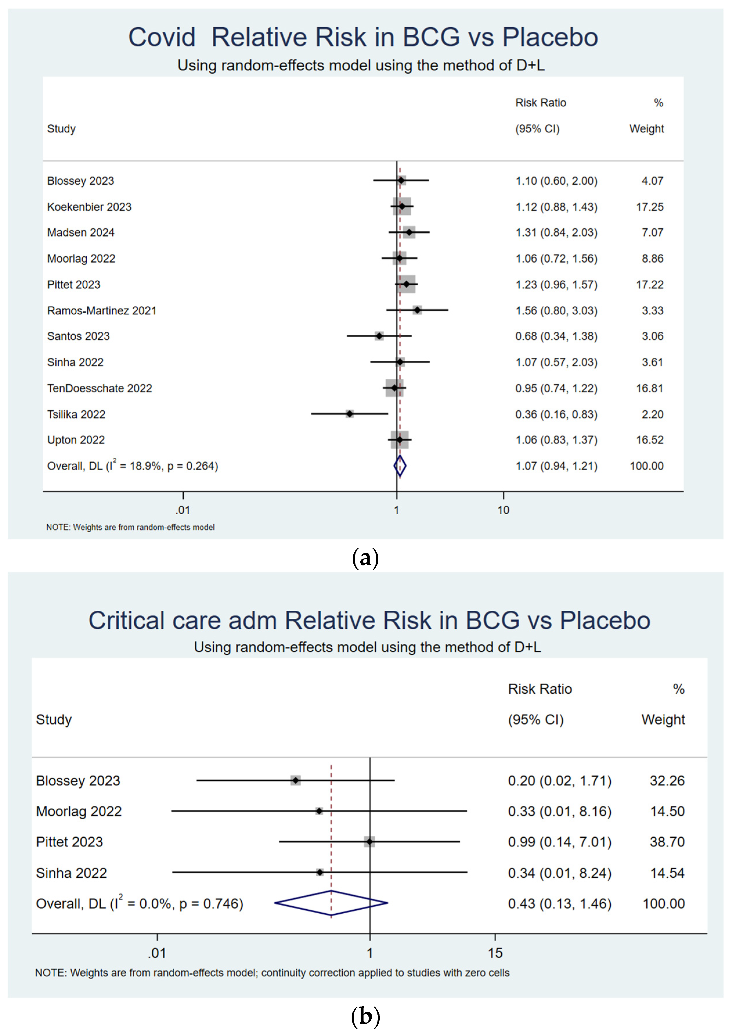 Vaccines 13 00267 g003a