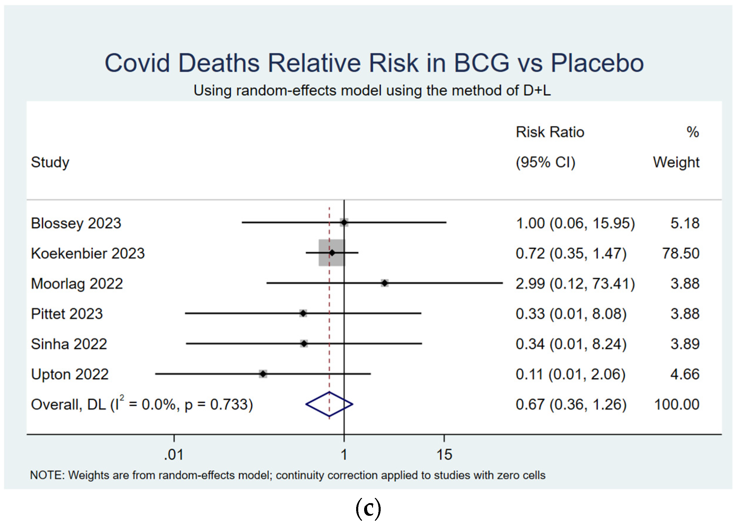 Vaccines 13 00267 g003b