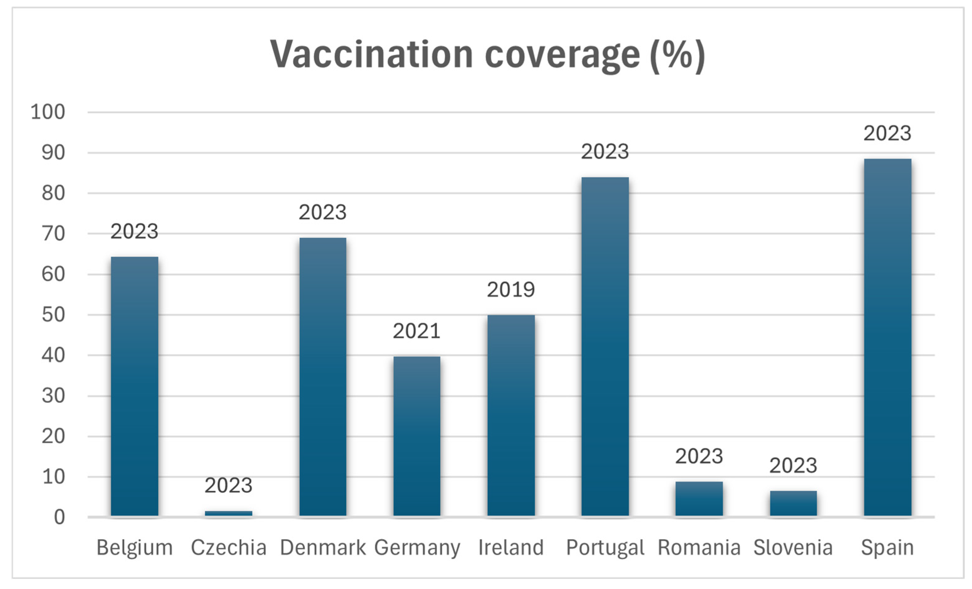 Vaccines 13 00276 g001