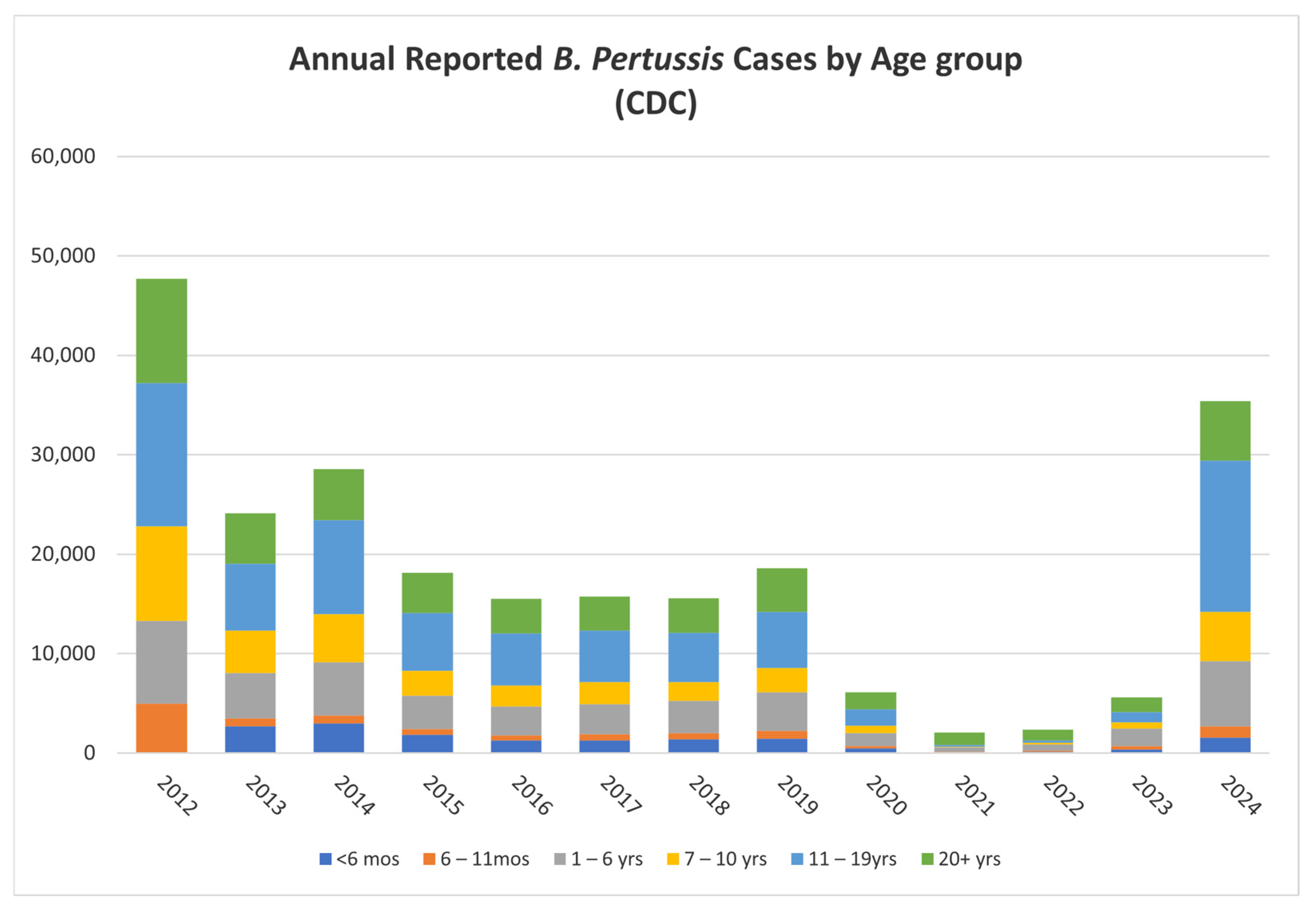 Vaccines 13 00276 g002