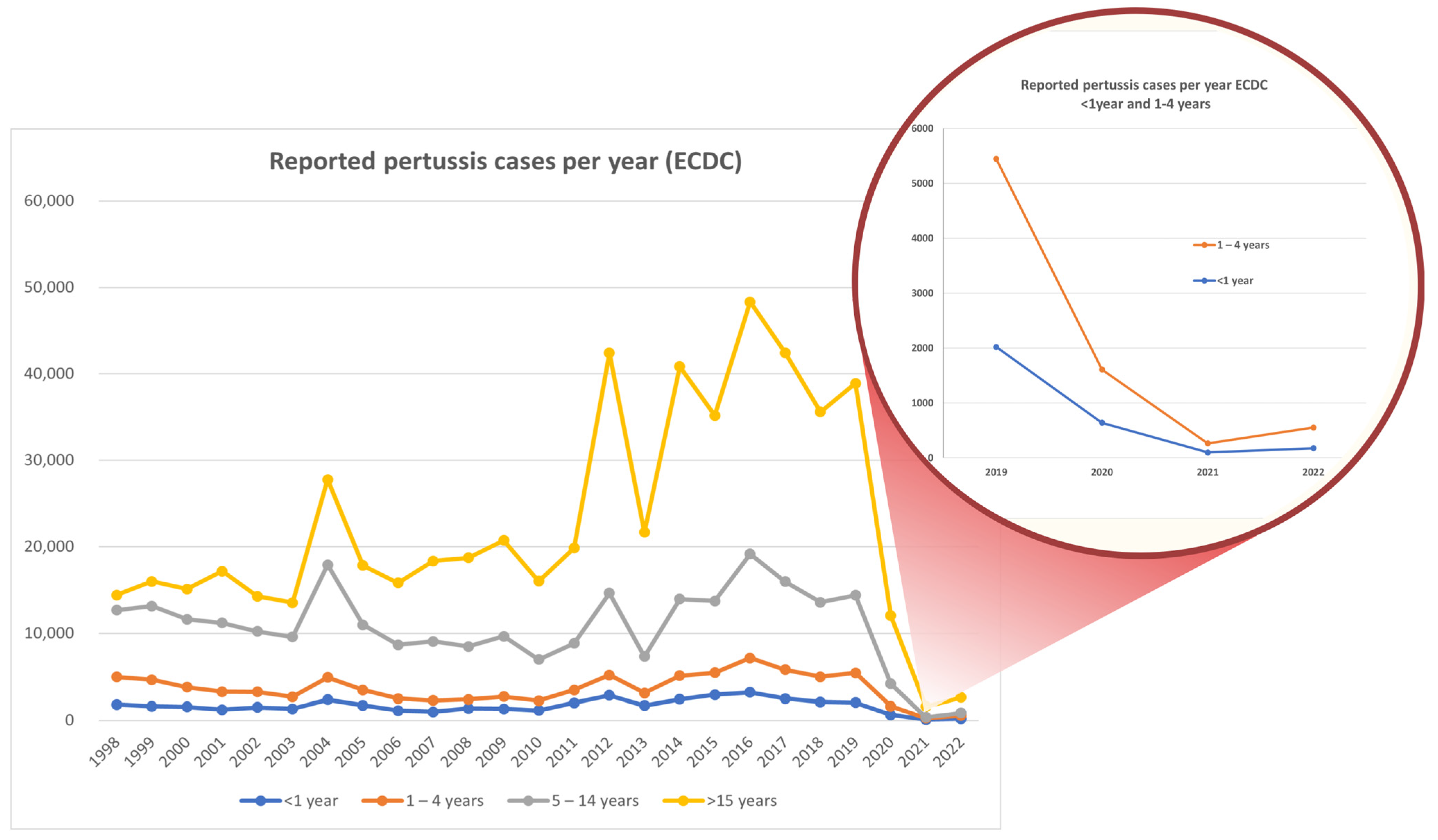 Vaccines 13 00276 g003