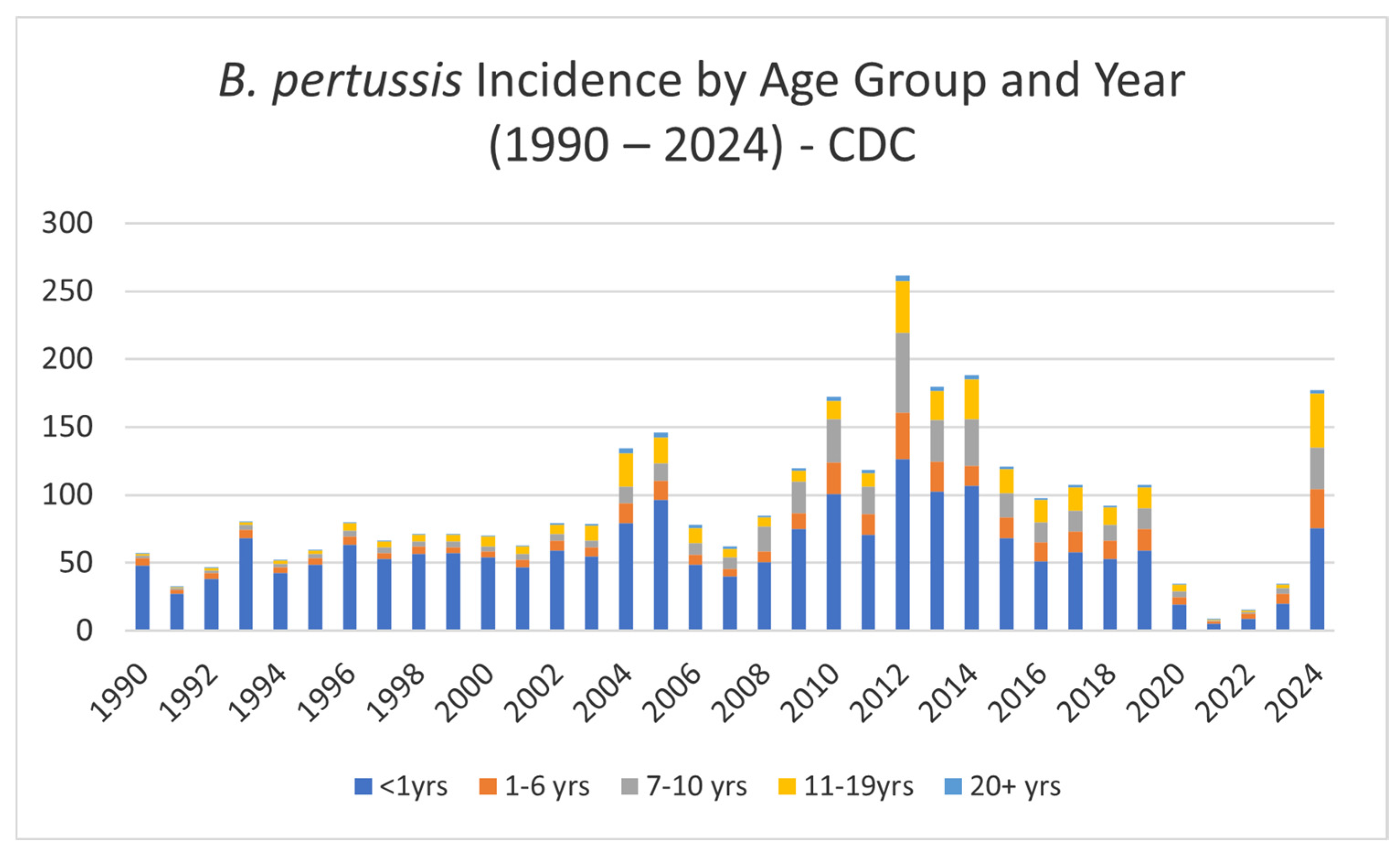 Vaccines 13 00276 g004