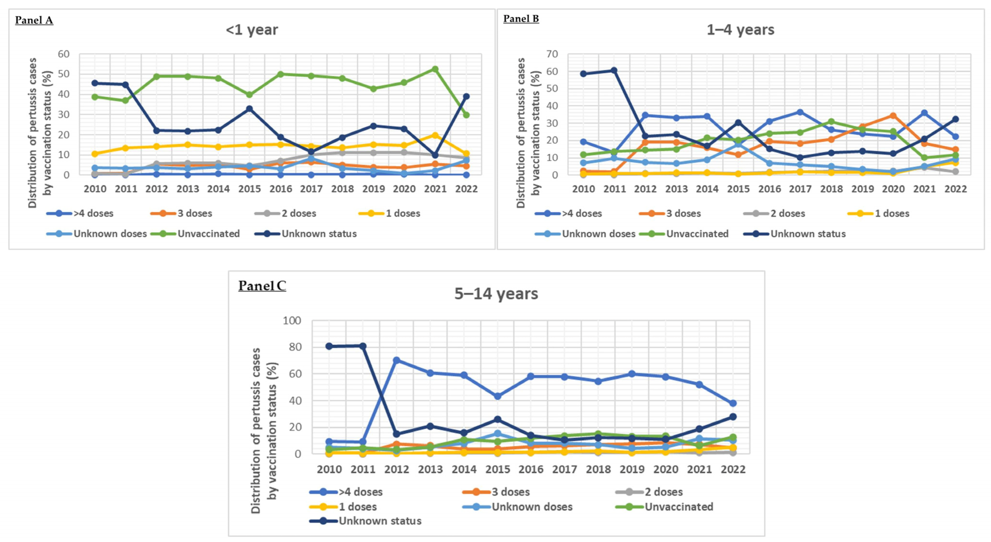 Vaccines 13 00276 g005