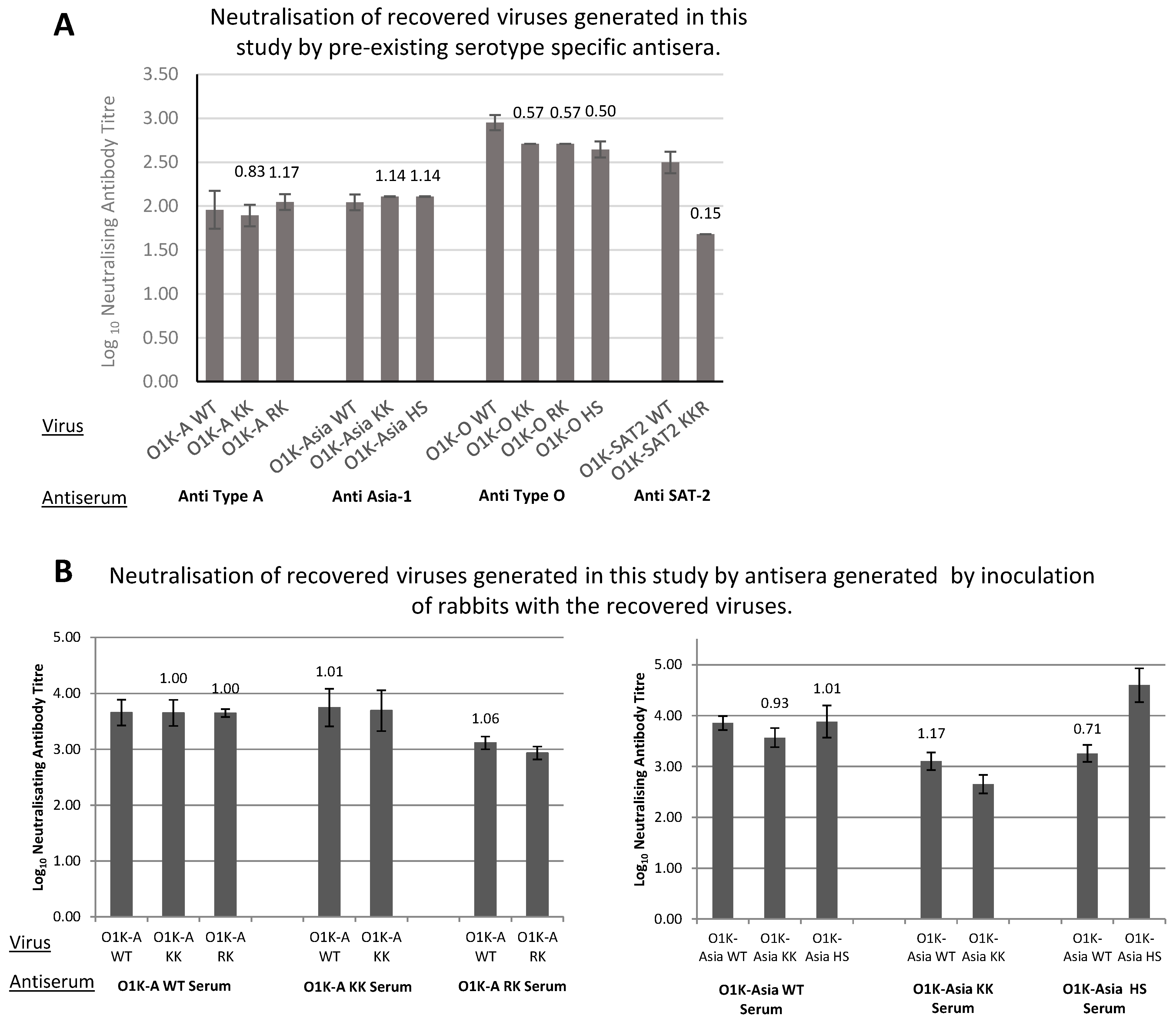Vaccines 13 00281 g003