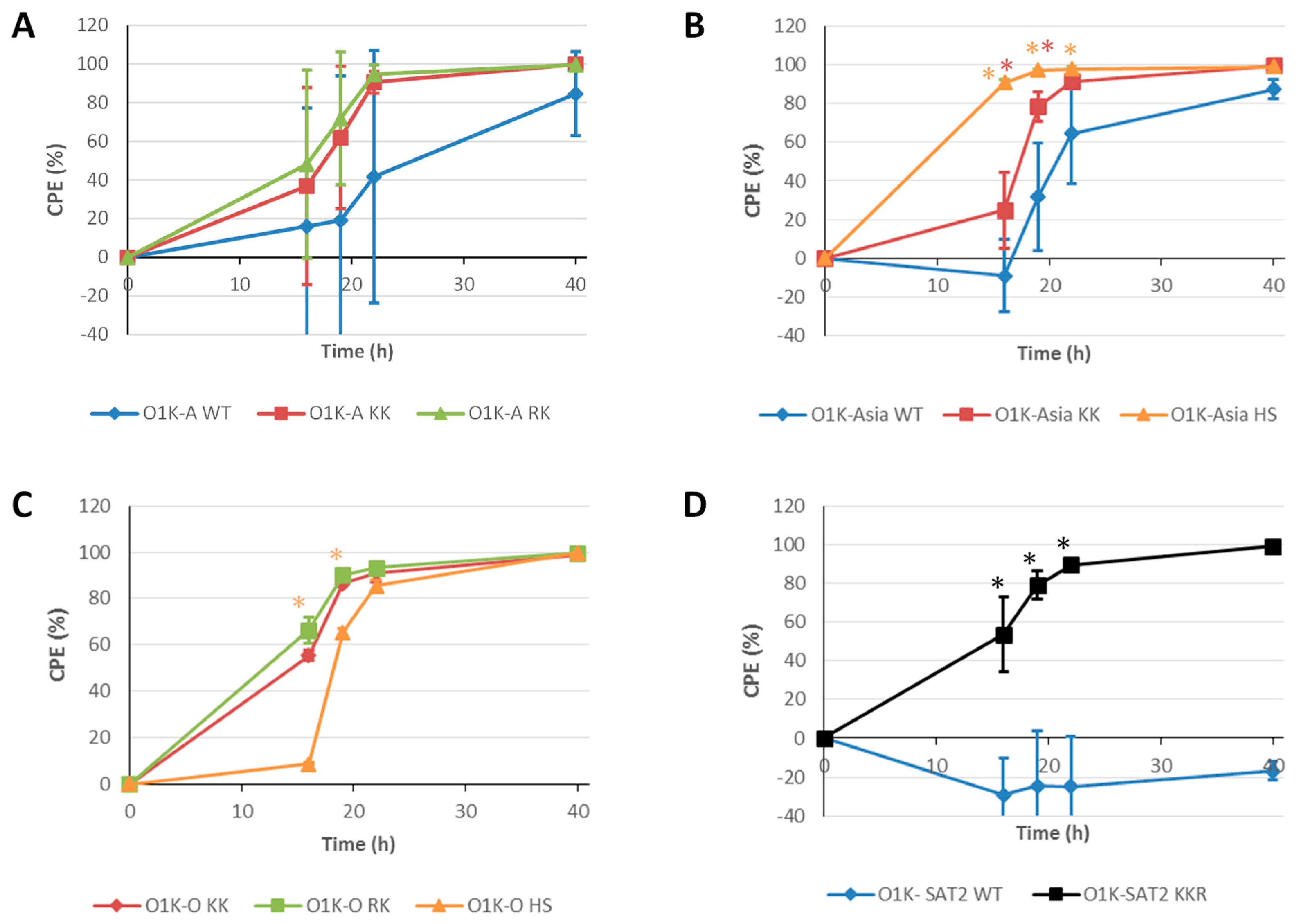 Vaccines 13 00281 g005