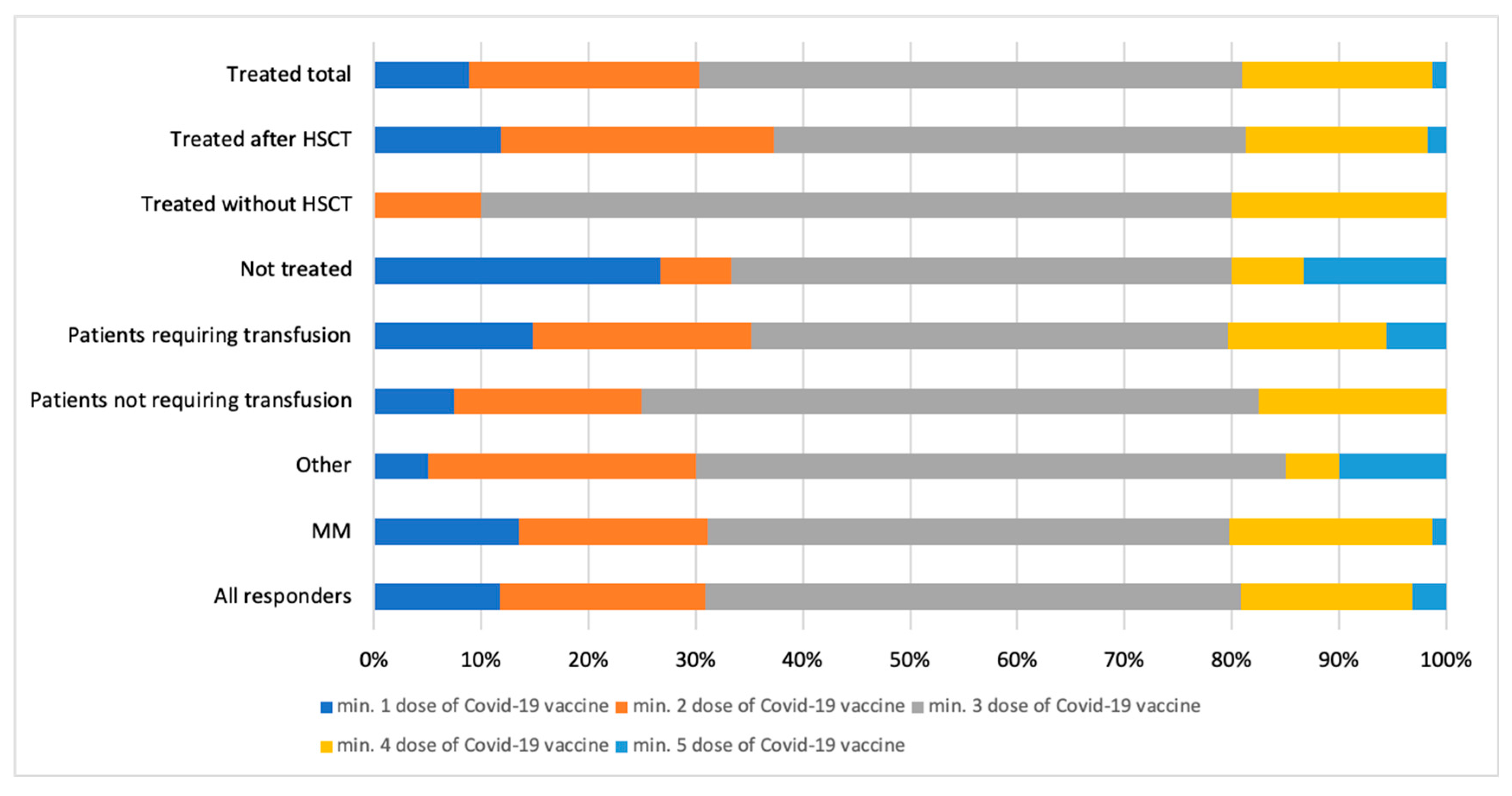 Vaccines 13 00284 g002