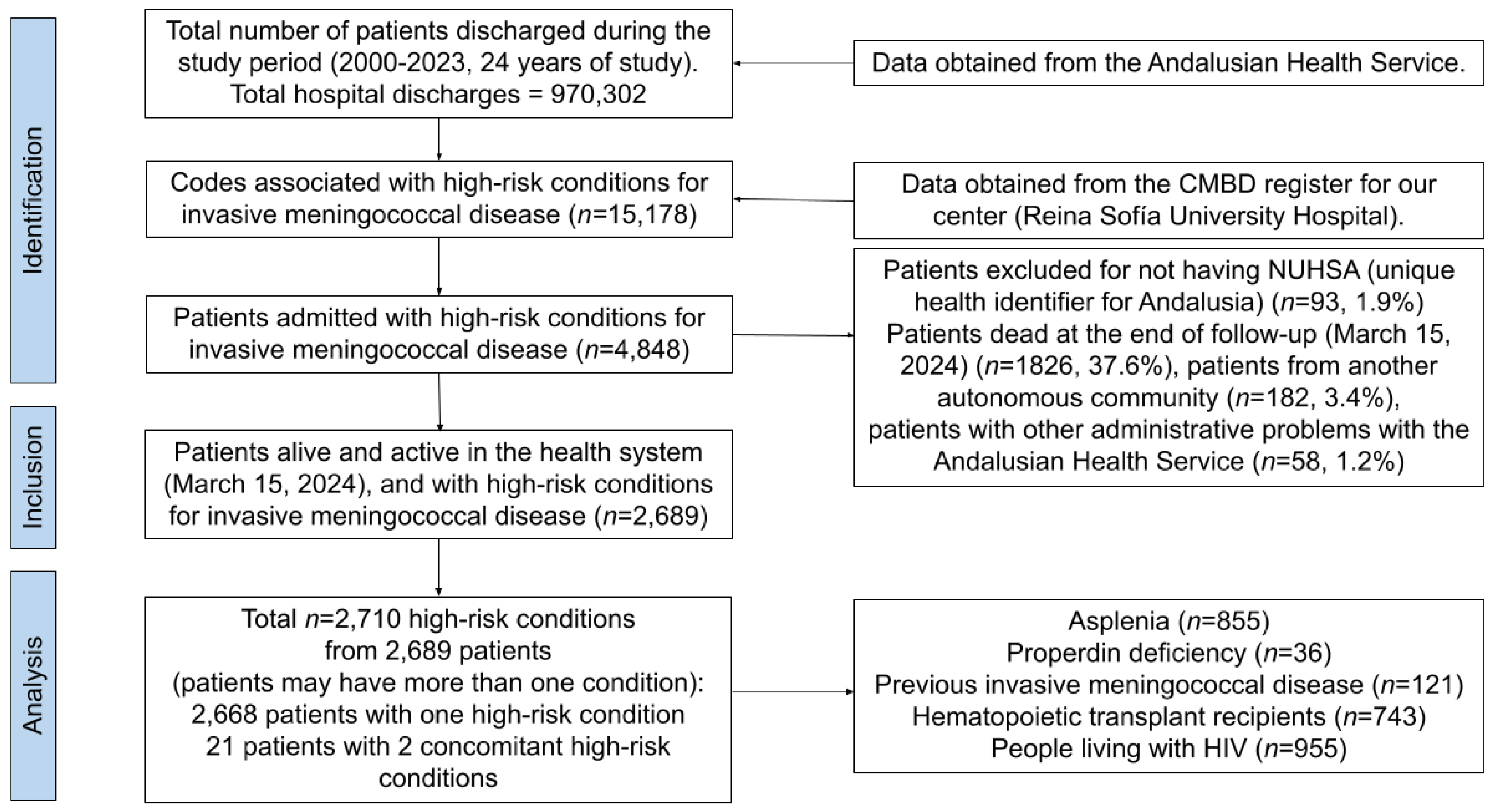 Vaccines 13 00287 g001
