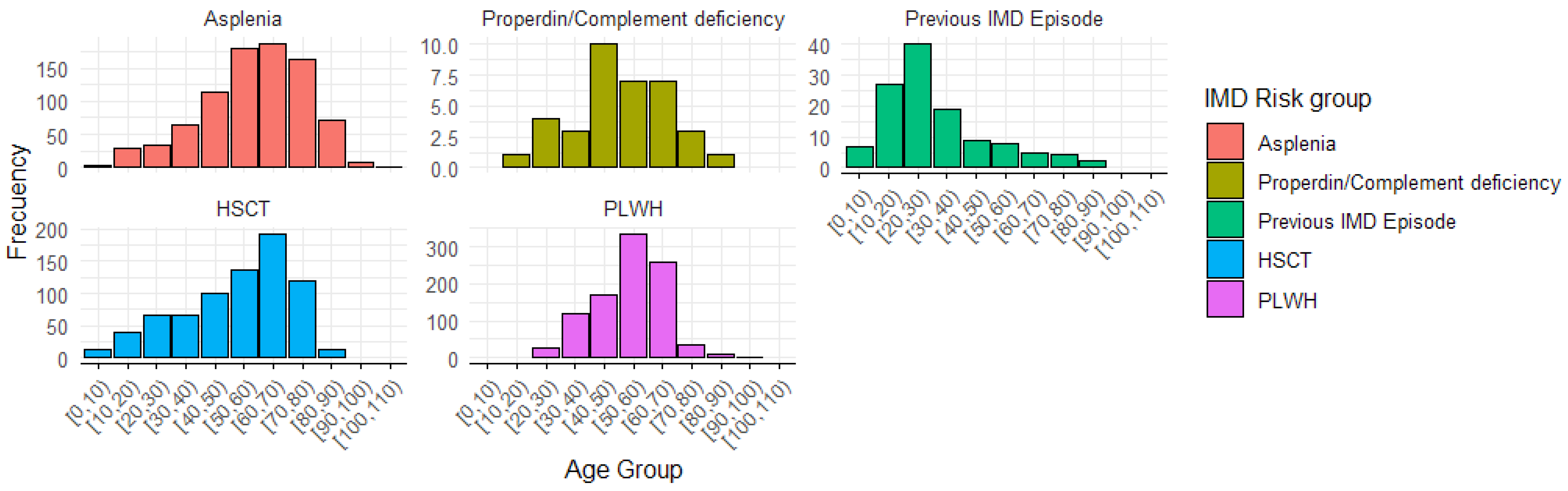 Vaccines 13 00287 g002
