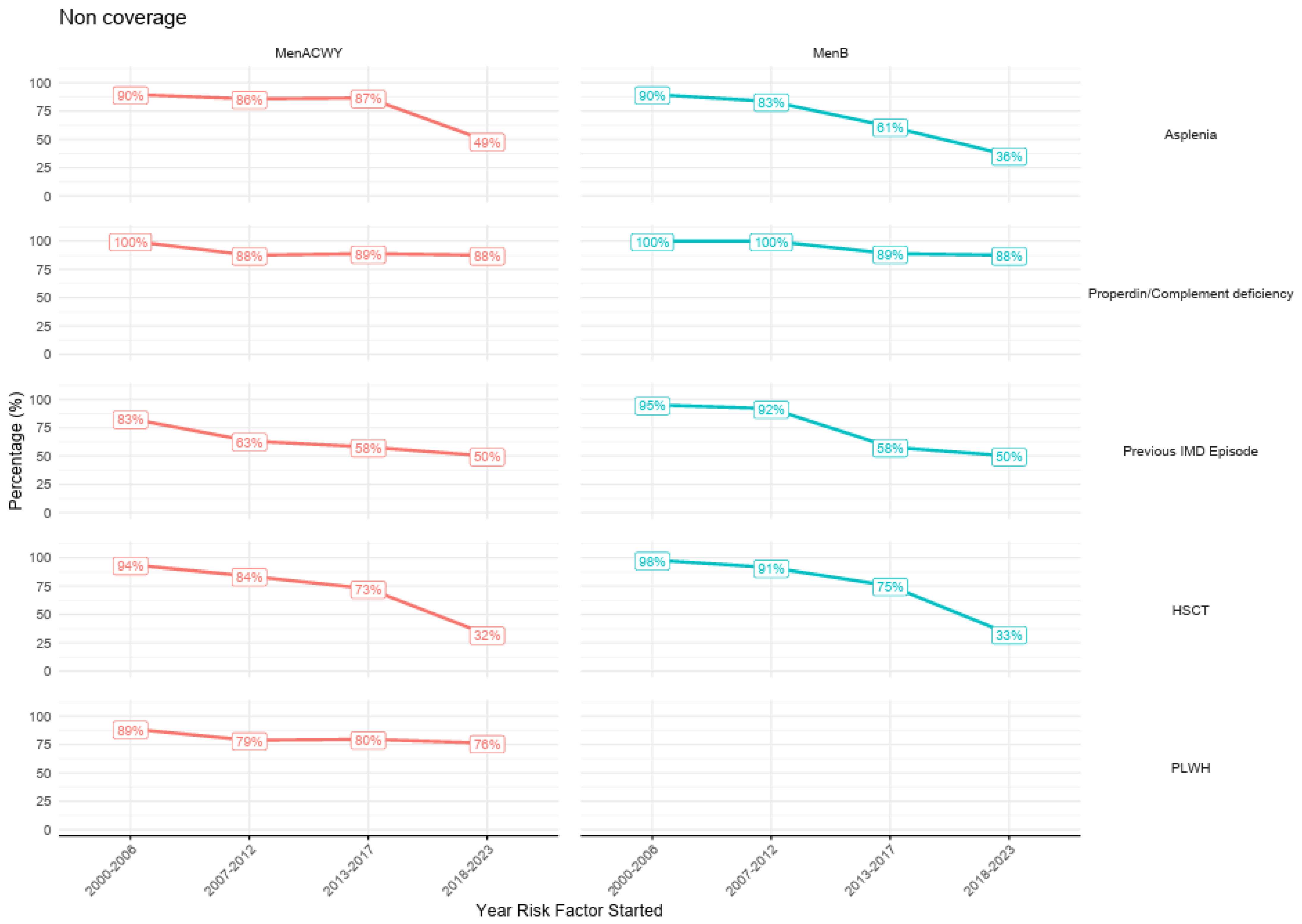 Vaccines 13 00287 g003