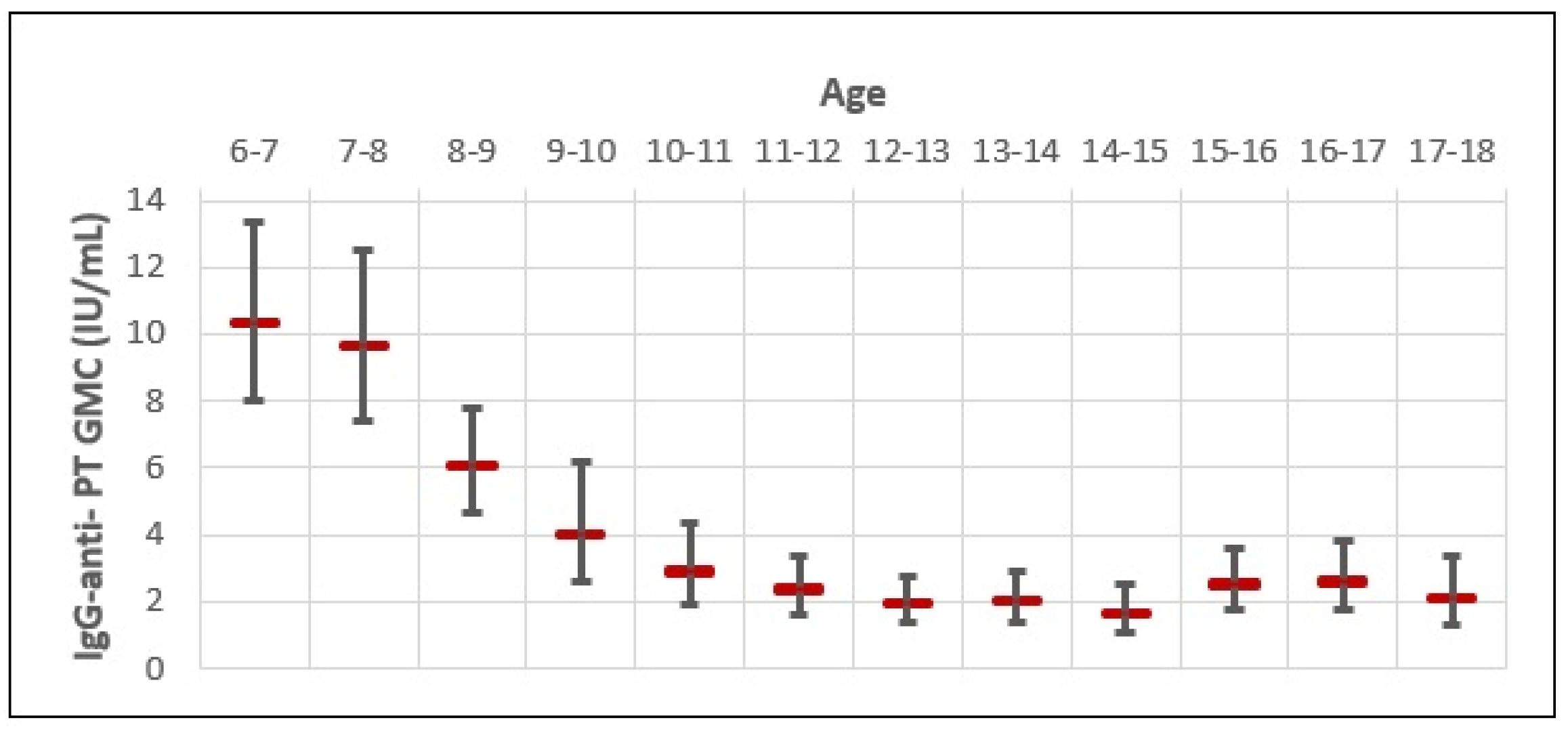 Vaccines 13 00288 g002