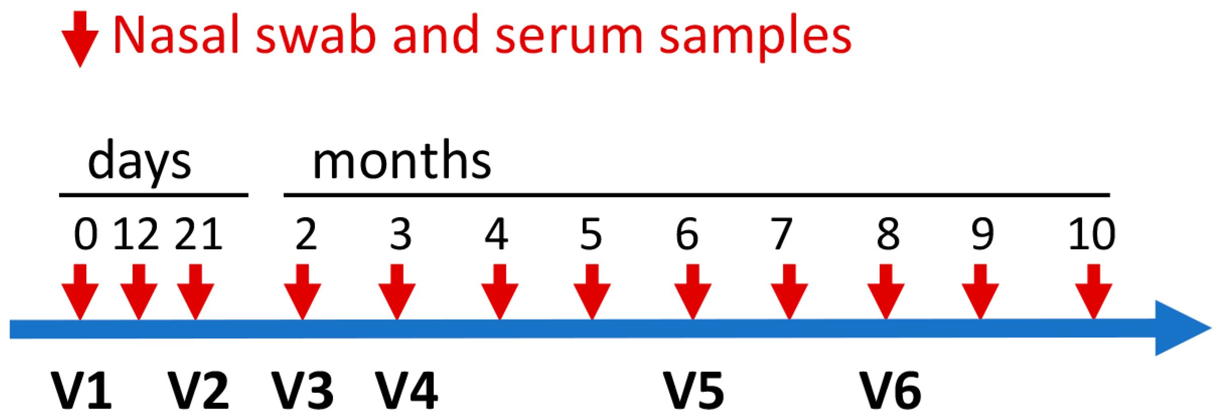 Vaccines 13 00290 g001
