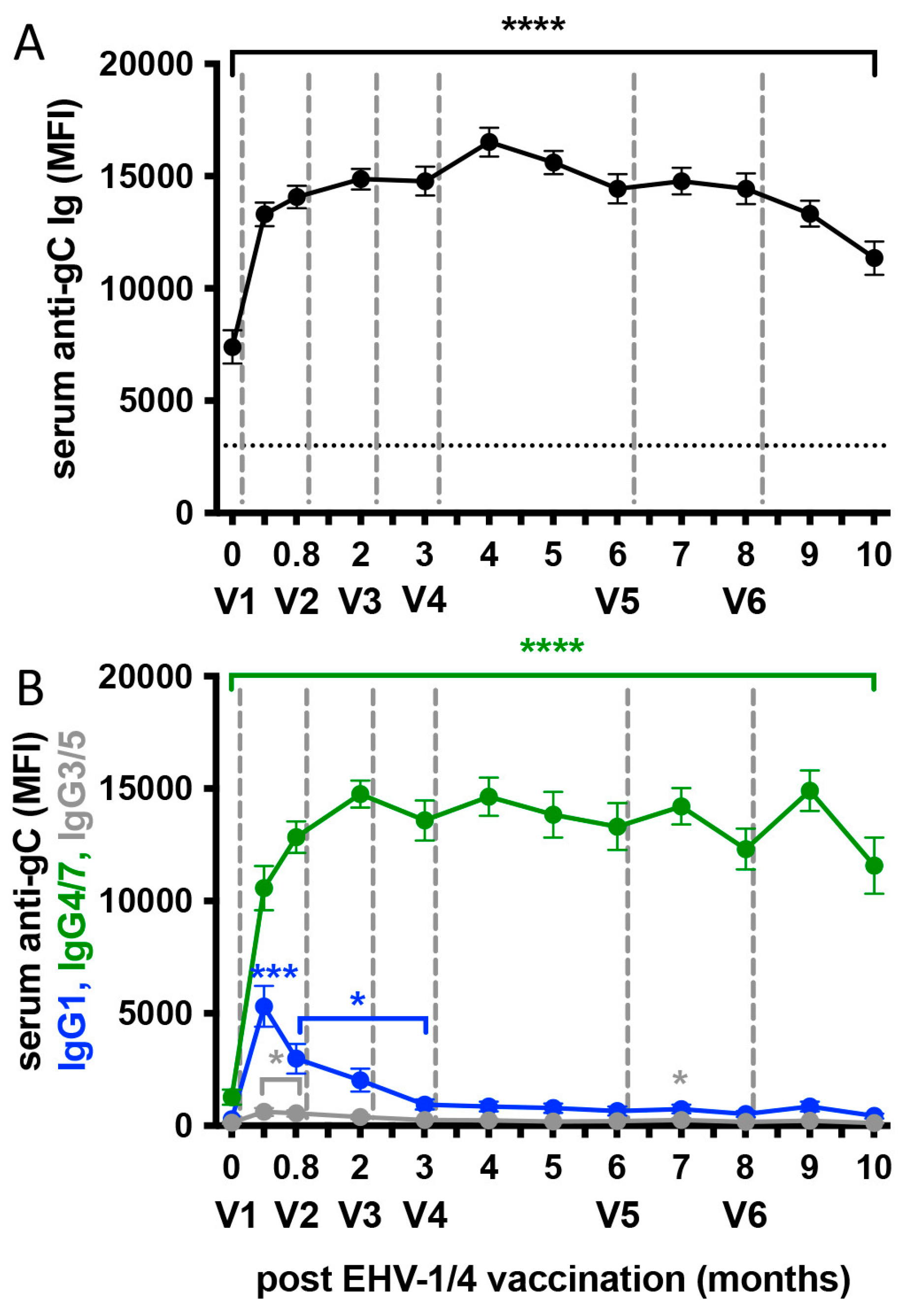 Vaccines 13 00290 g003
