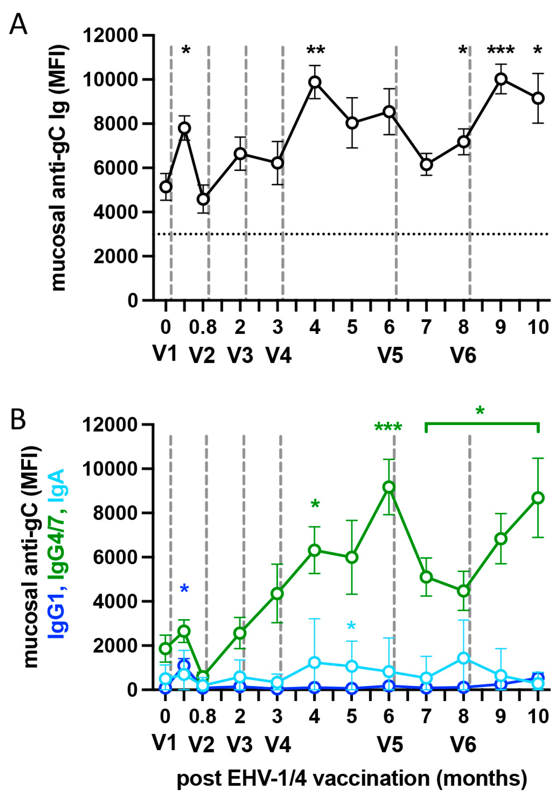 Vaccines 13 00290 g004