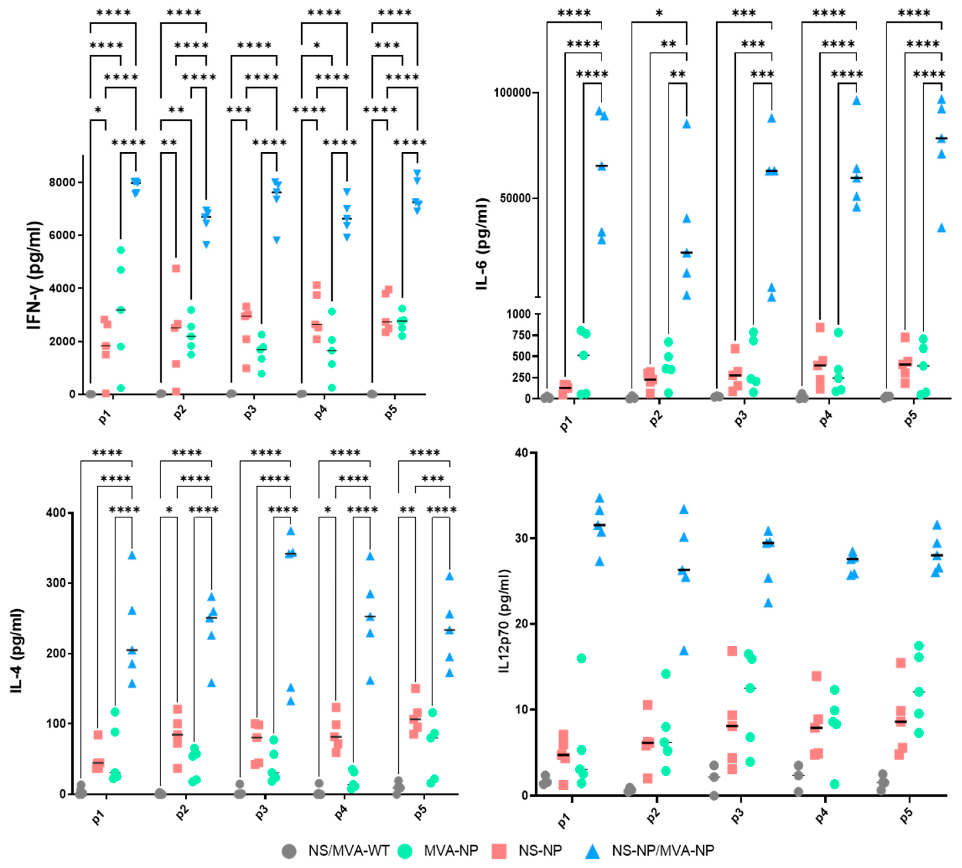 Vaccines 13 00291 g007