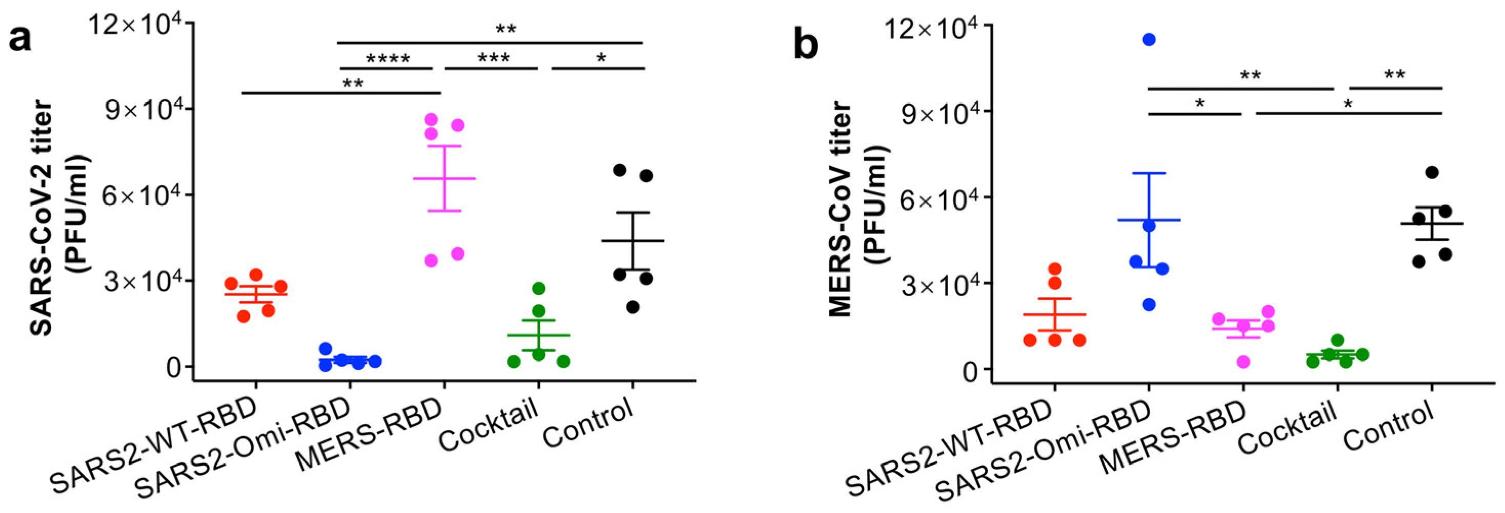 Vaccines 13 00293 g005