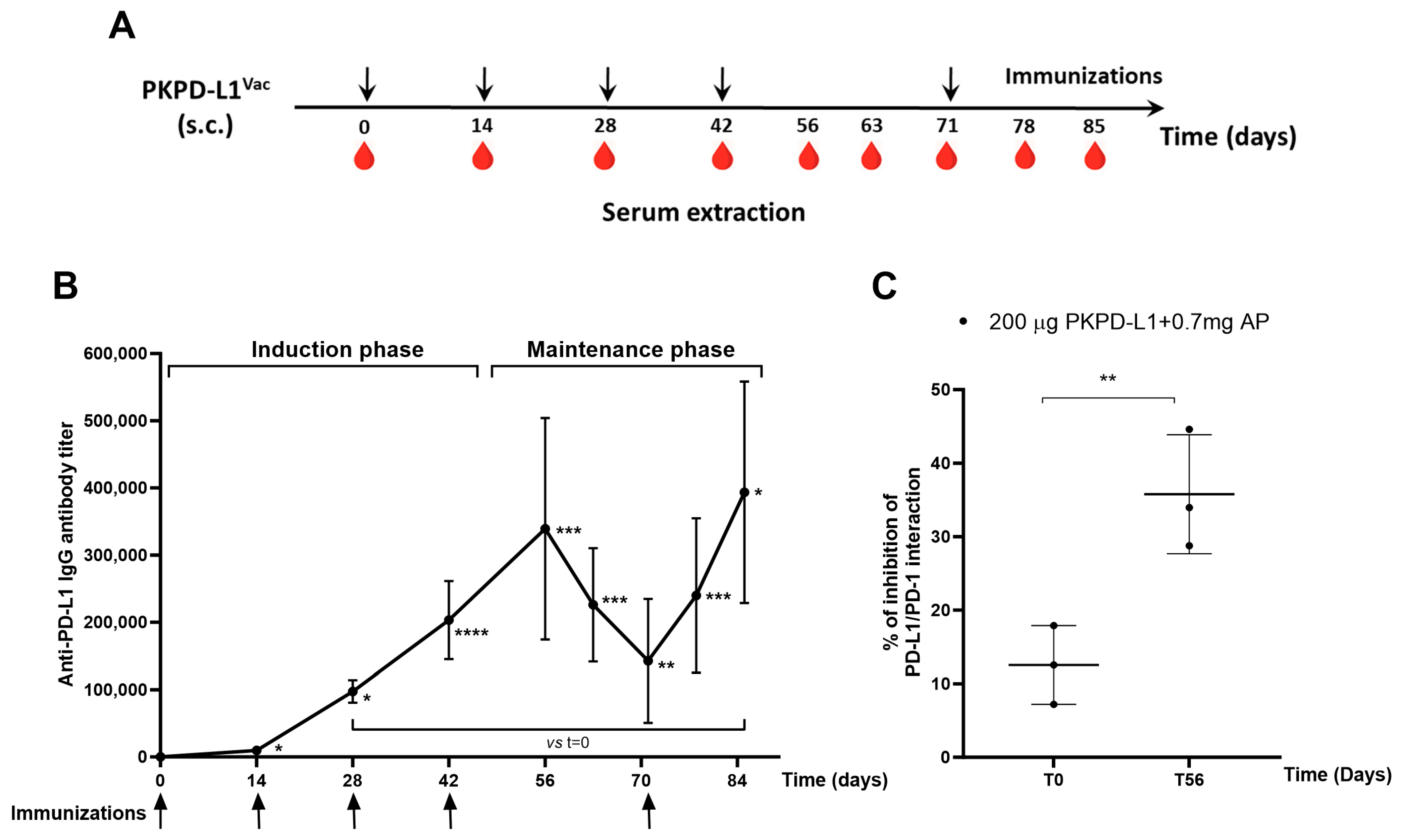 Vaccines 13 00296 g003